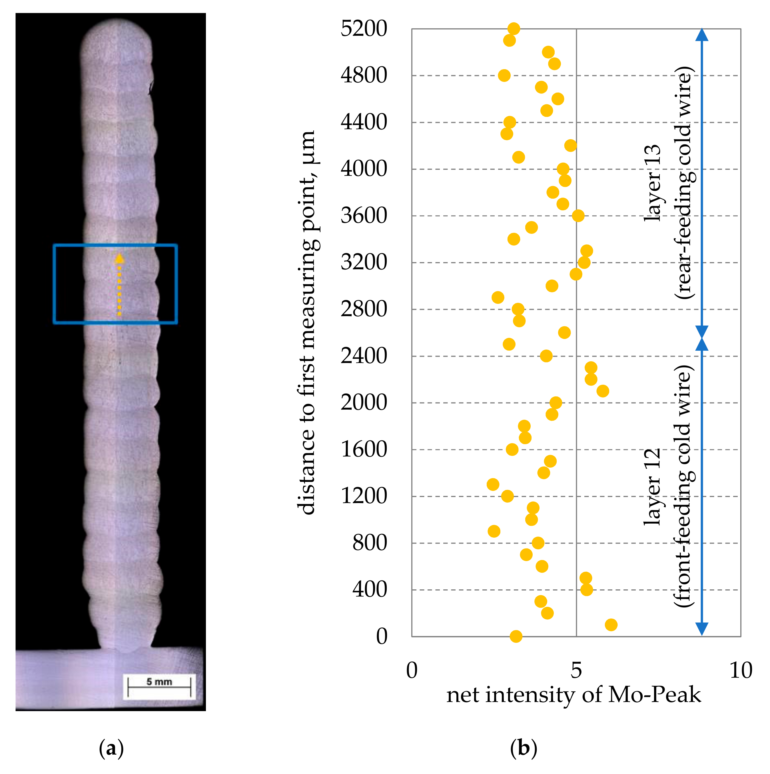 Metals 09 00564 g005 550