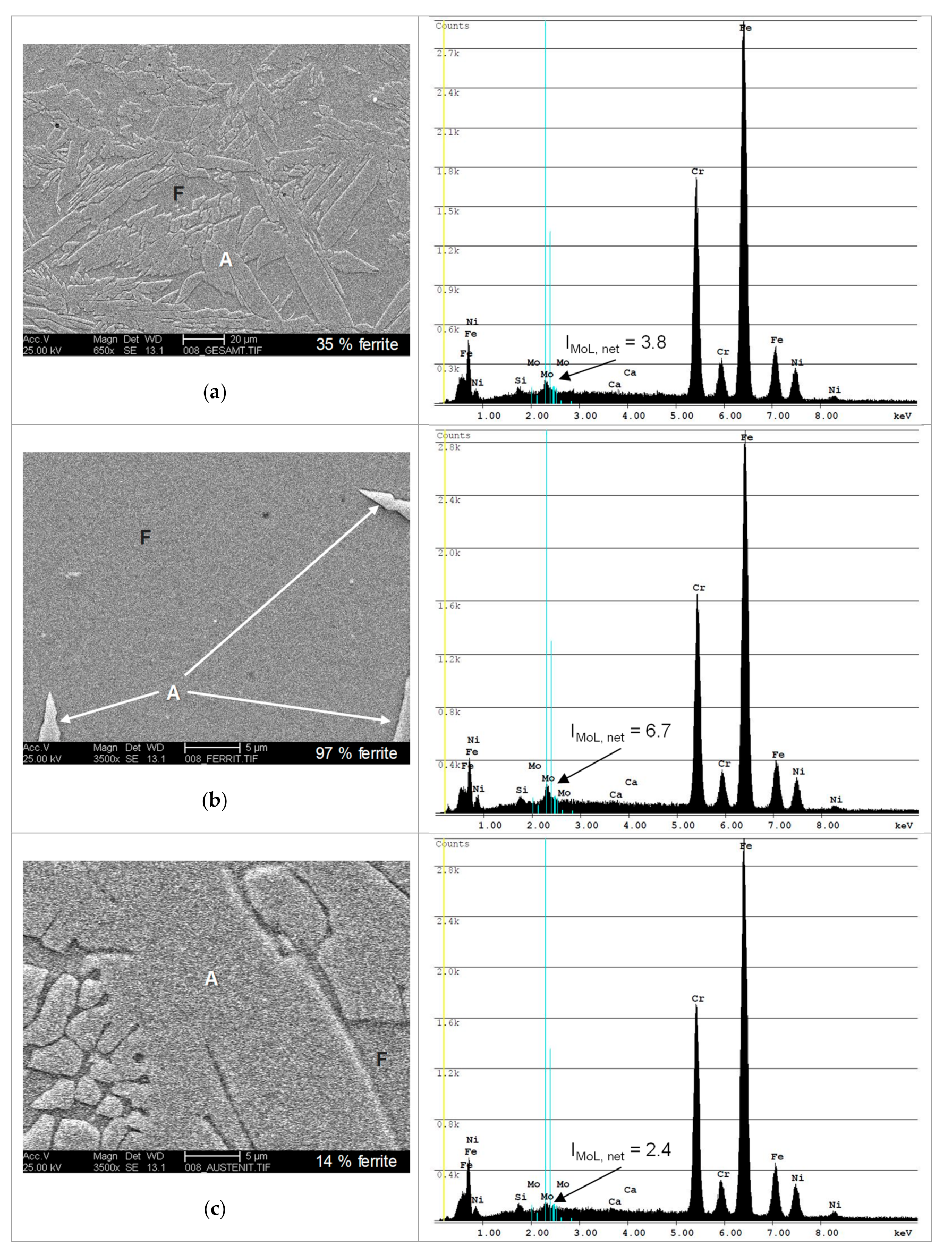 Metals 09 00564 g006 550