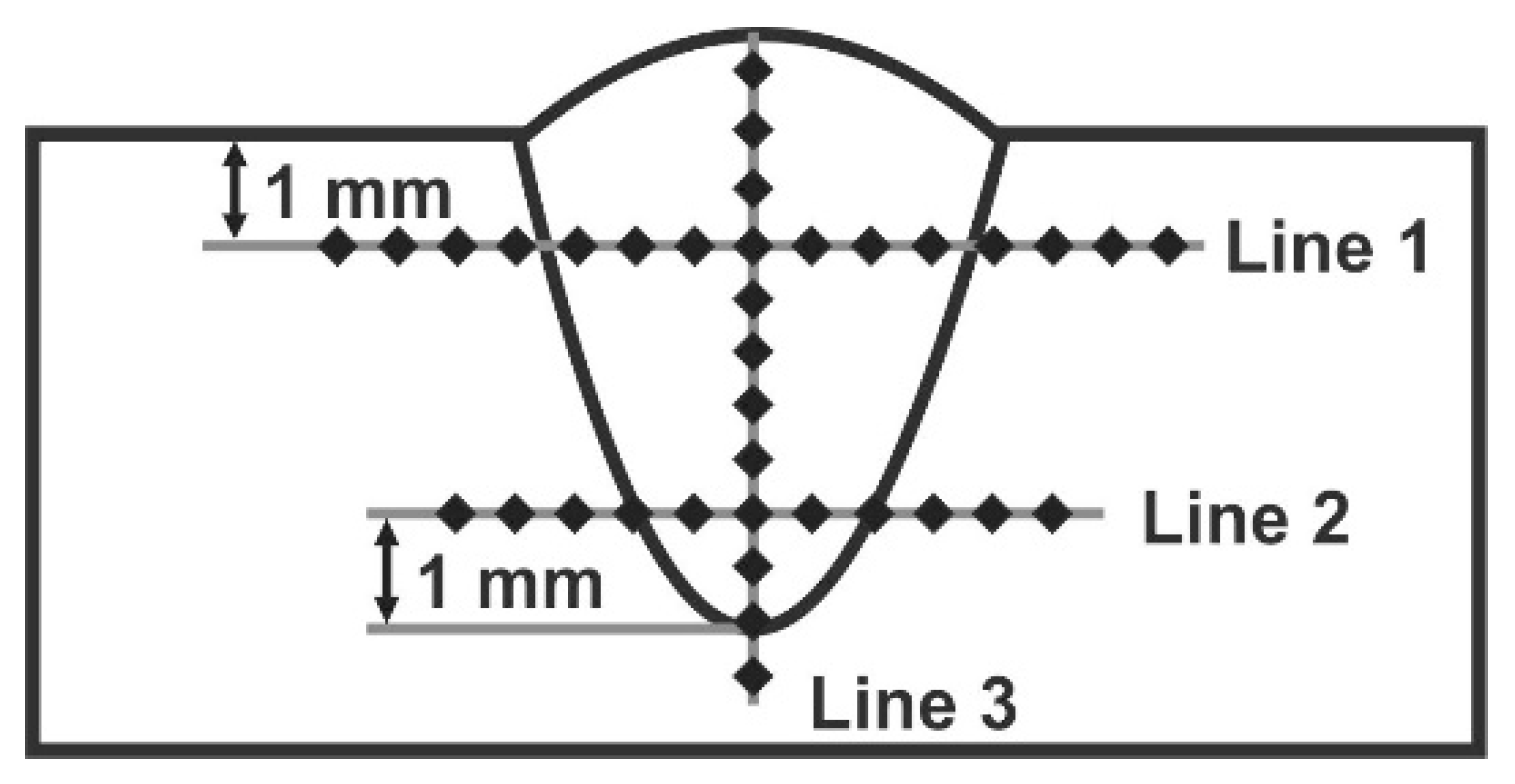 Metals 09 00567 sch001