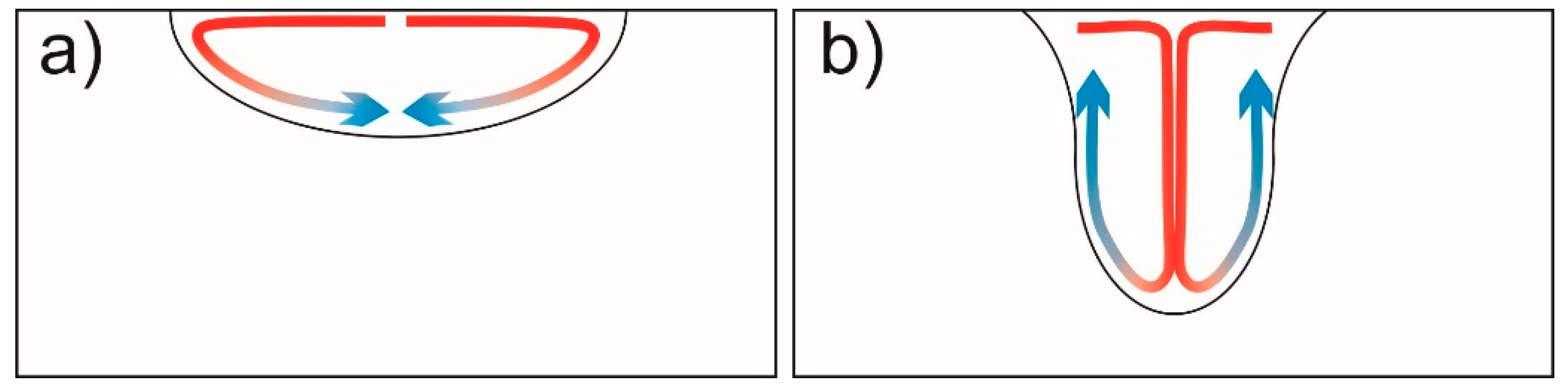 Metals 09 00567 sch002
