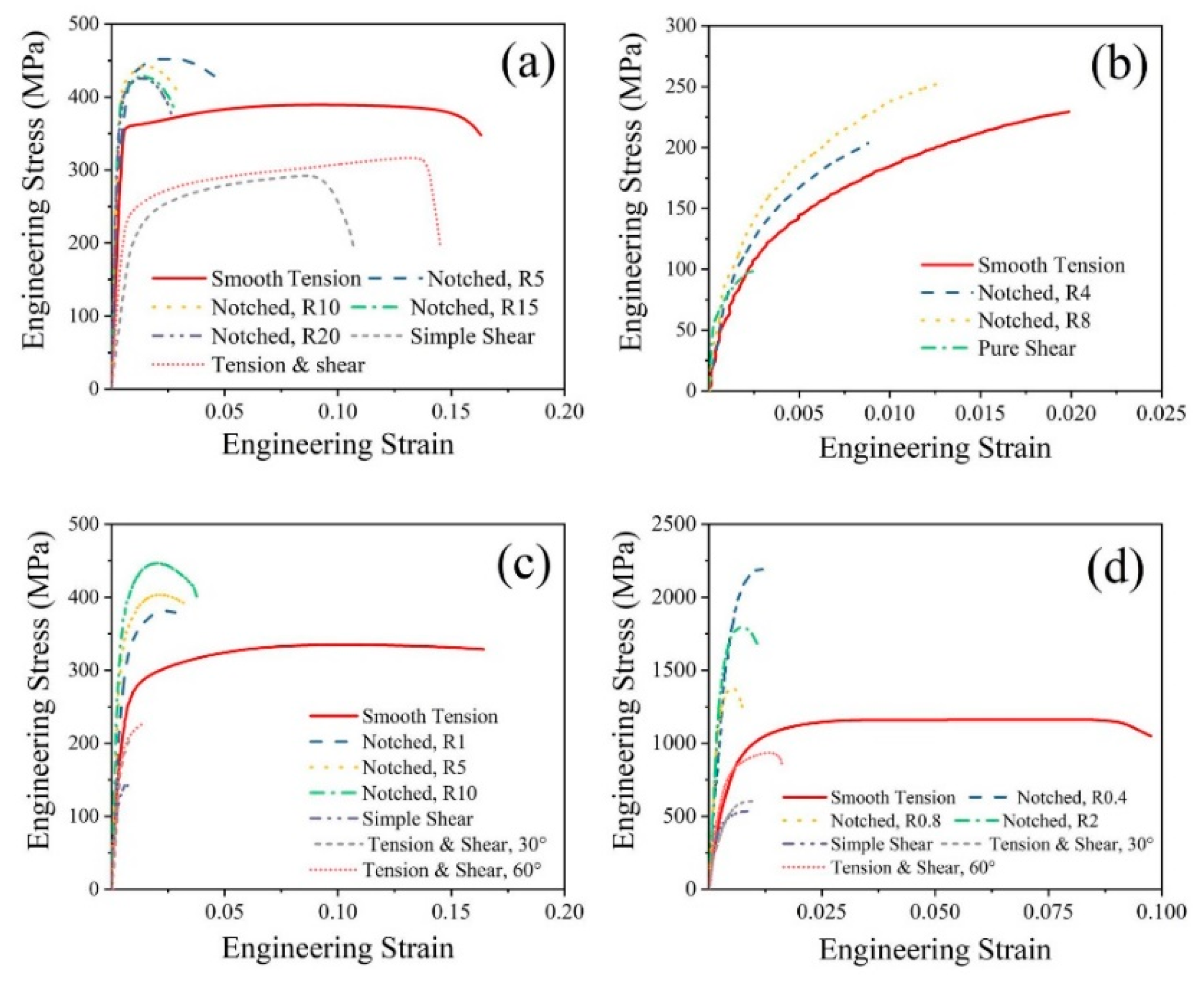 Metals 09 00568 g004 550