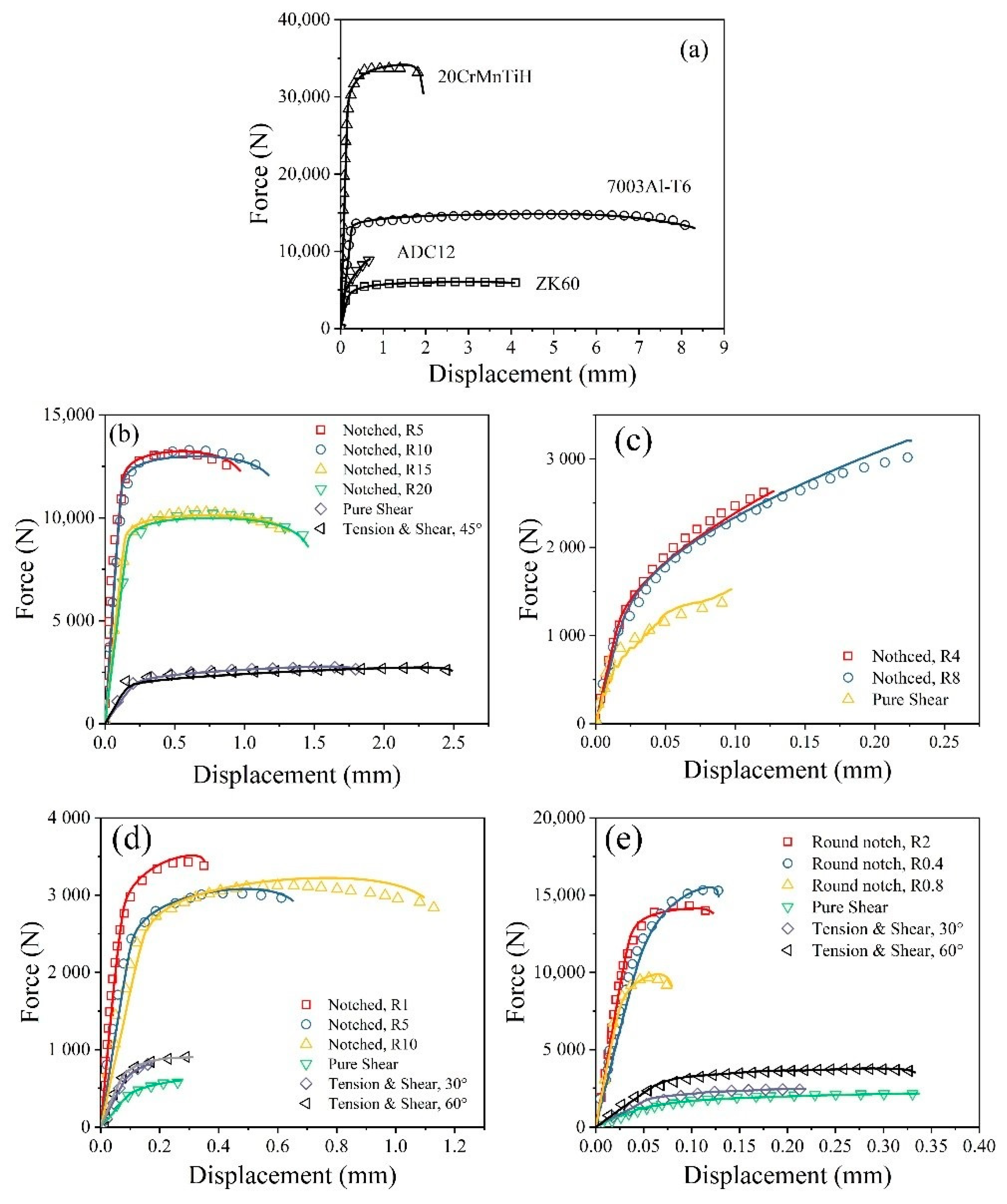 Metals 09 00568 g005 550