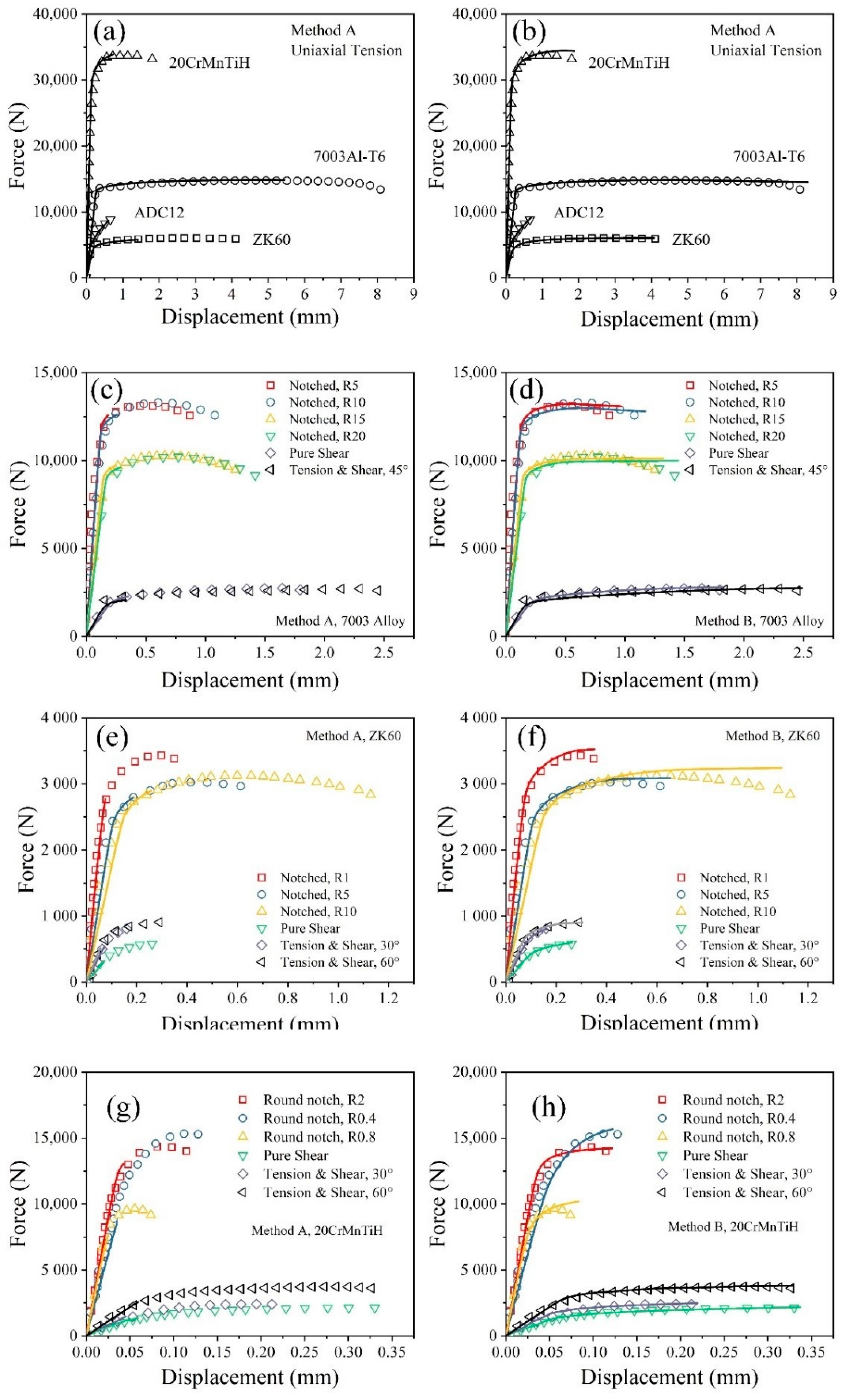 Metals 09 00568 g011 550