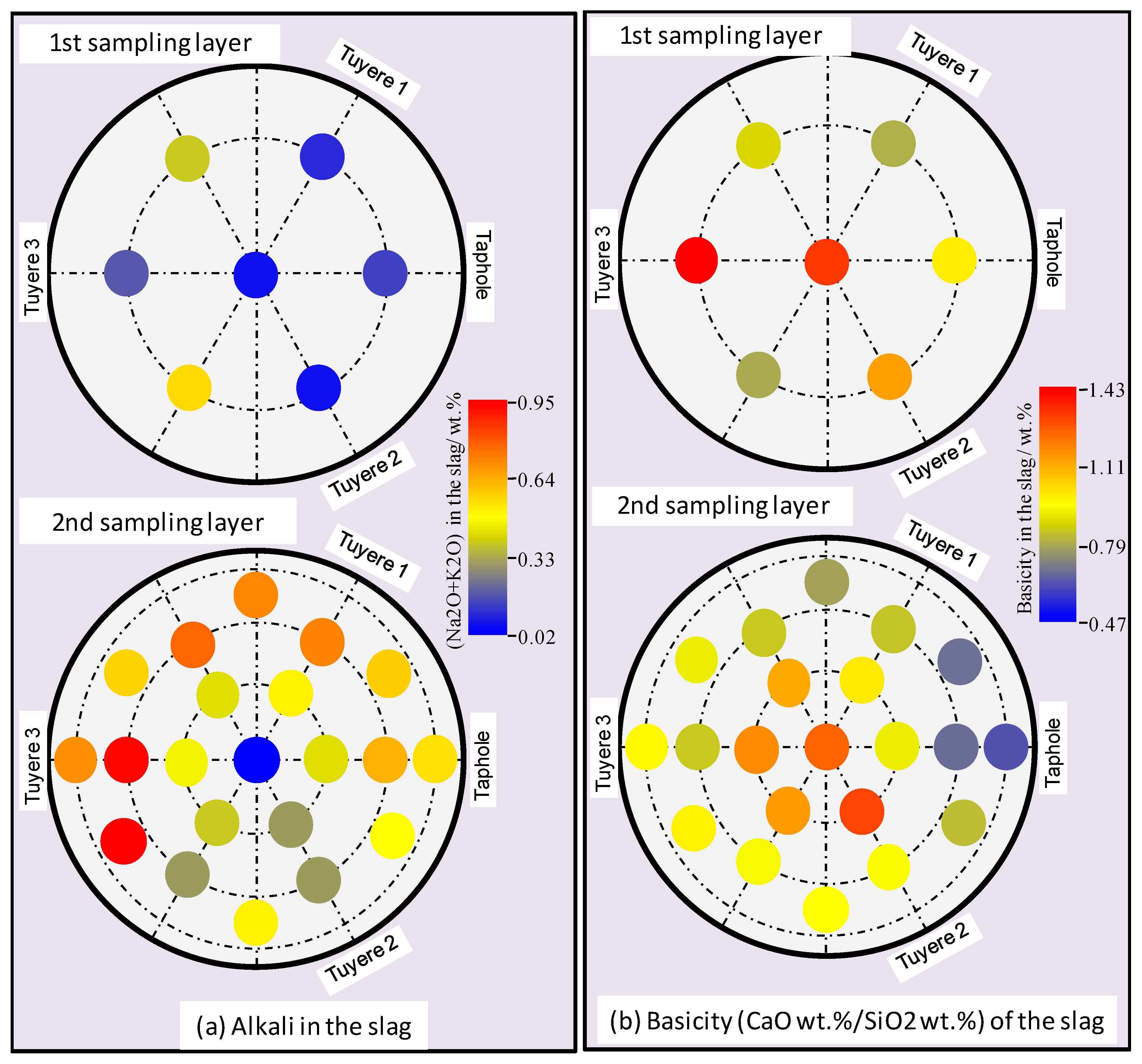 Metals 09 00572 g005
