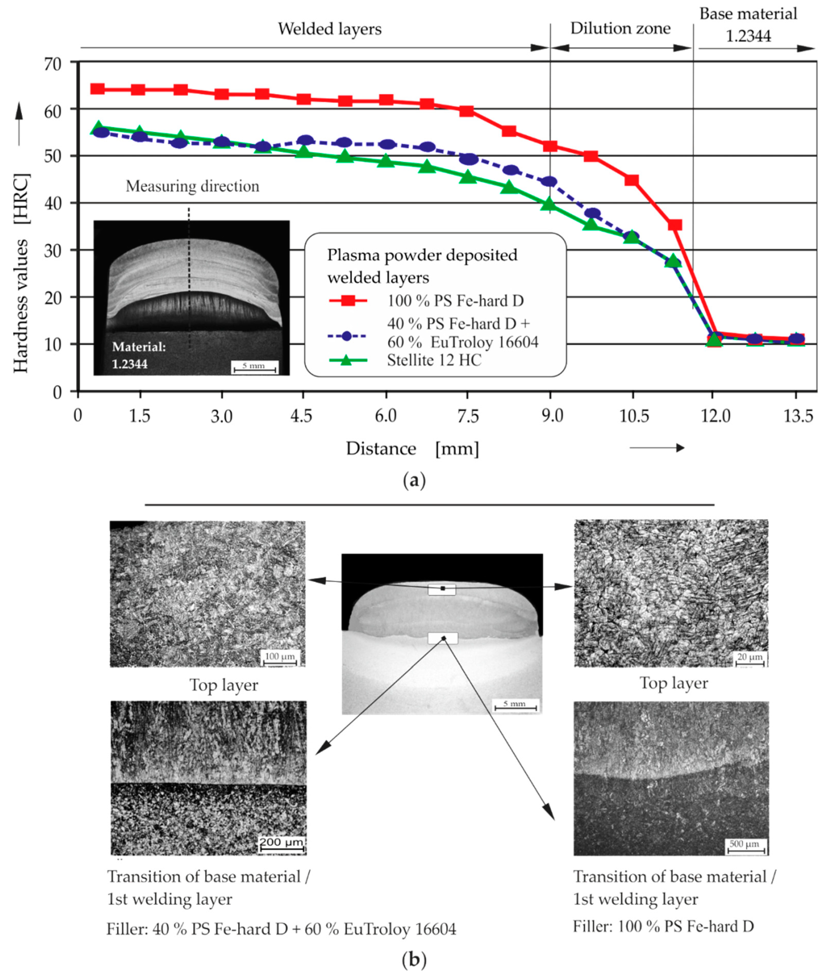 Metals 09 00574 g004 550