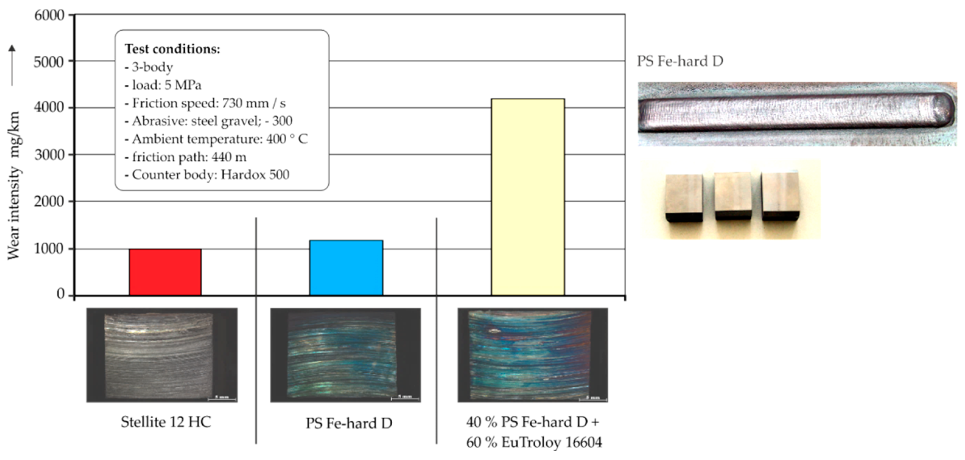 Metals 09 00574 g005 550