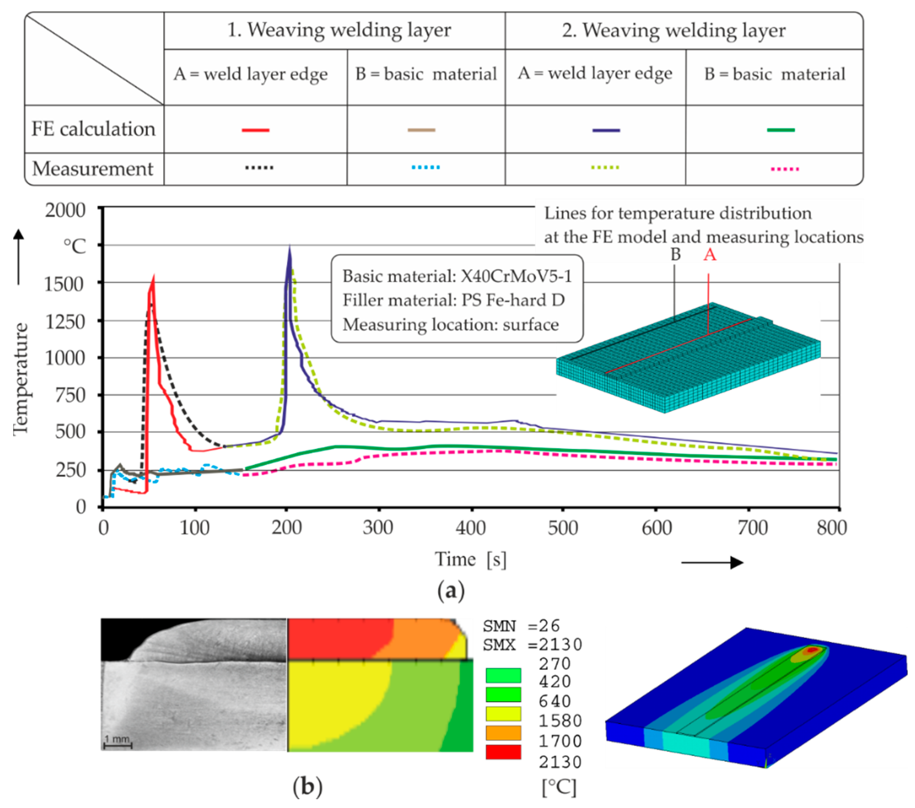Metals 09 00574 g008 550