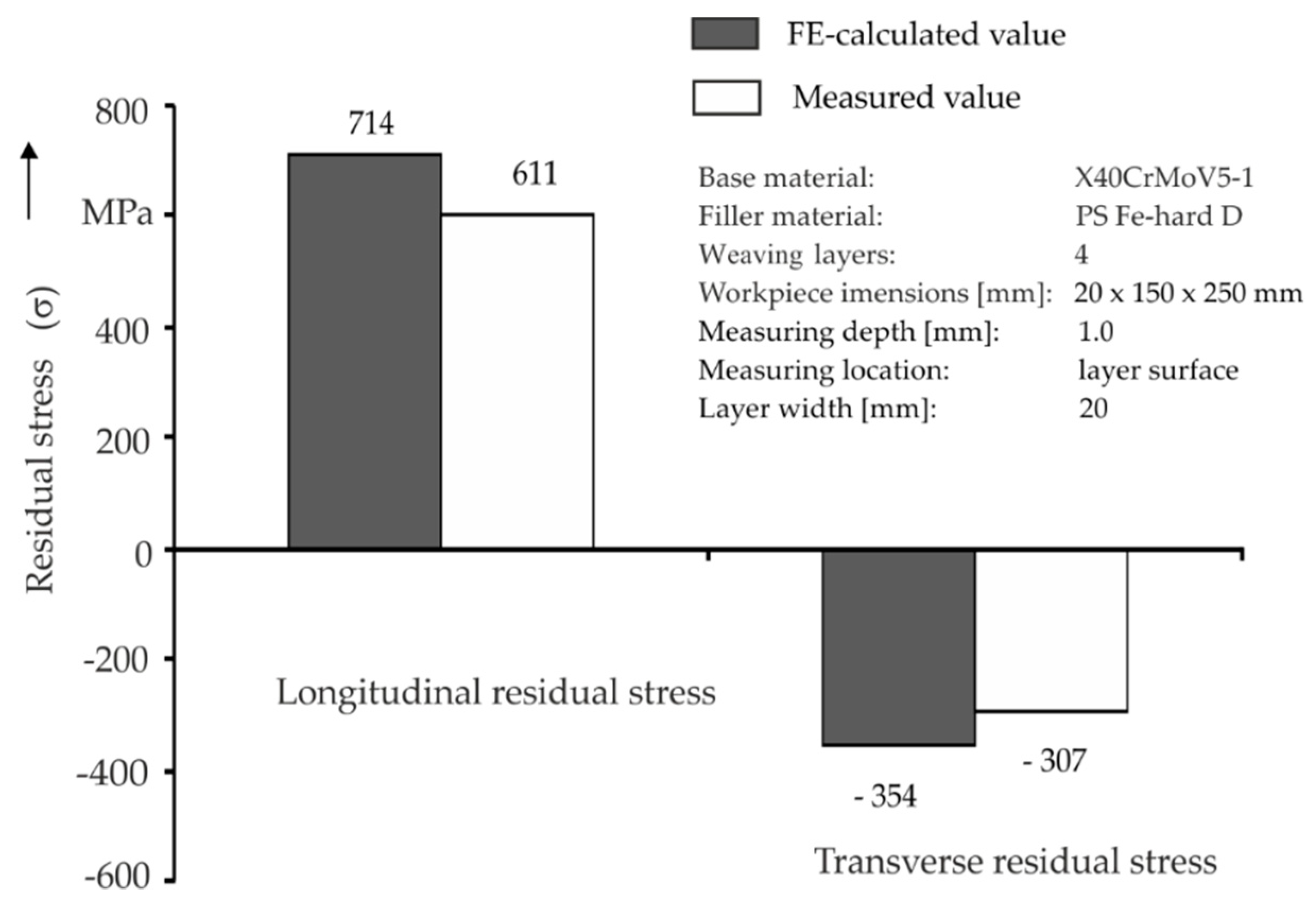 Metals 09 00574 g009 550