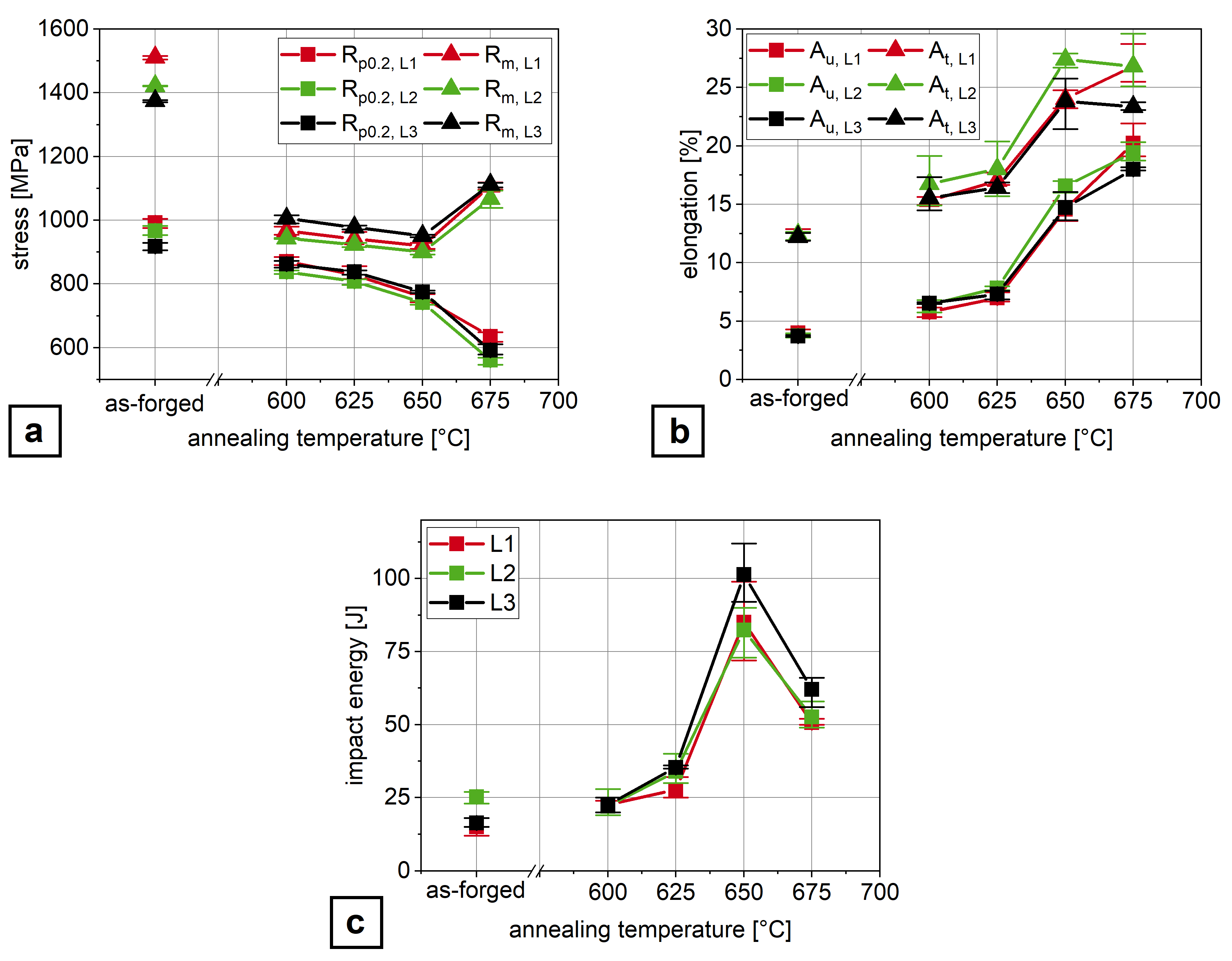 Aa Distance And Driving Time Charts