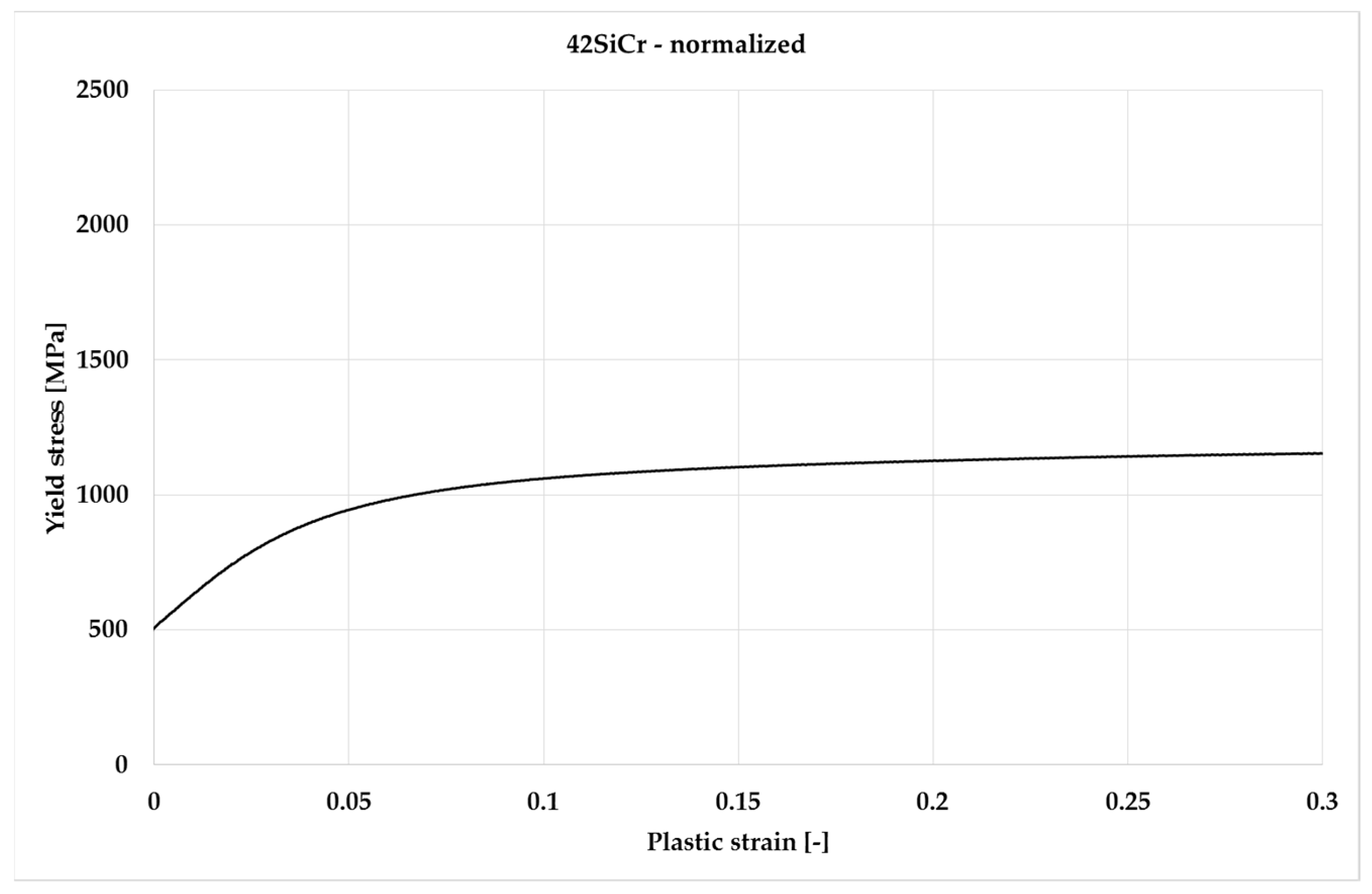 Metals 09 00577 g003 550