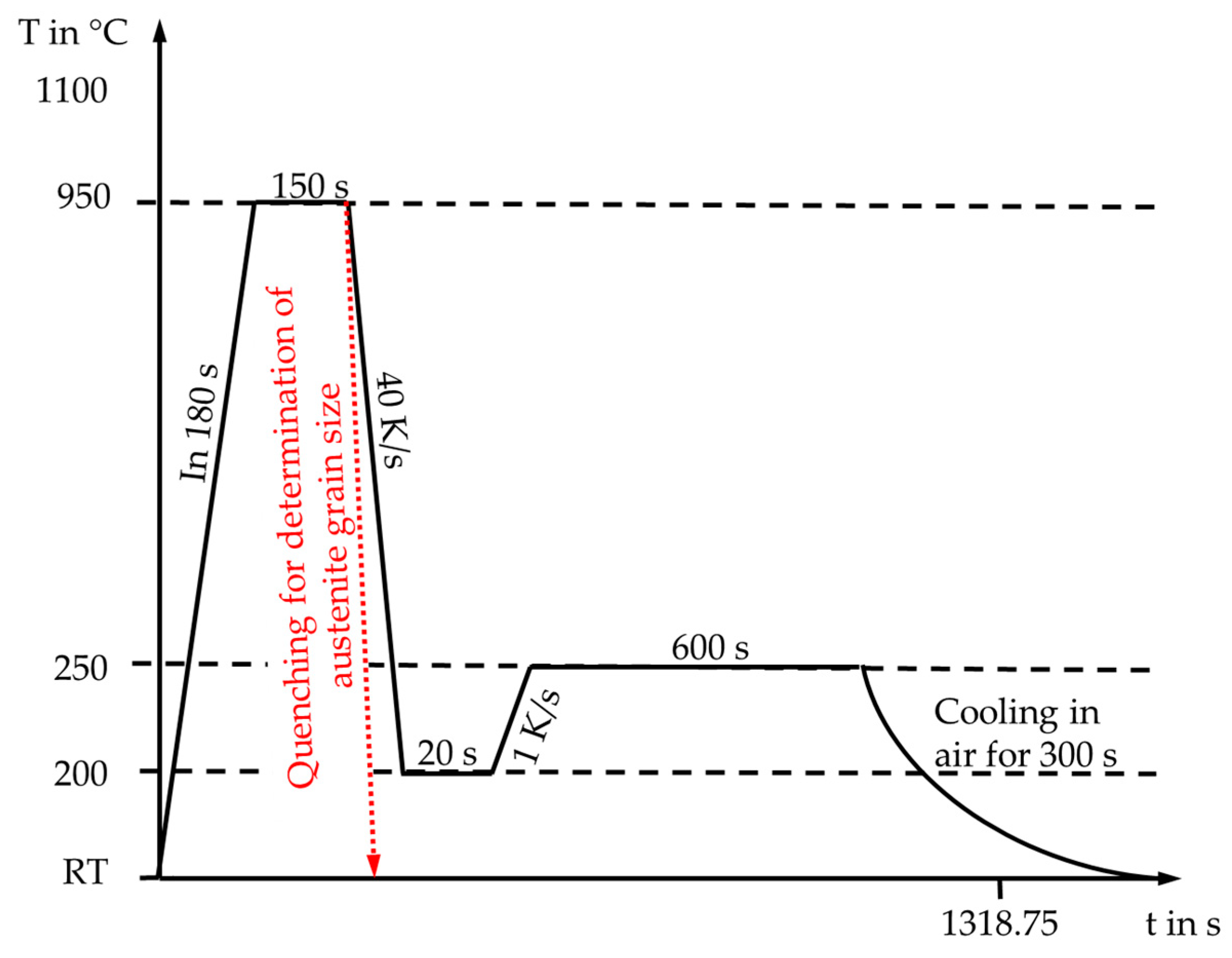Metals 09 00577 g005 550
