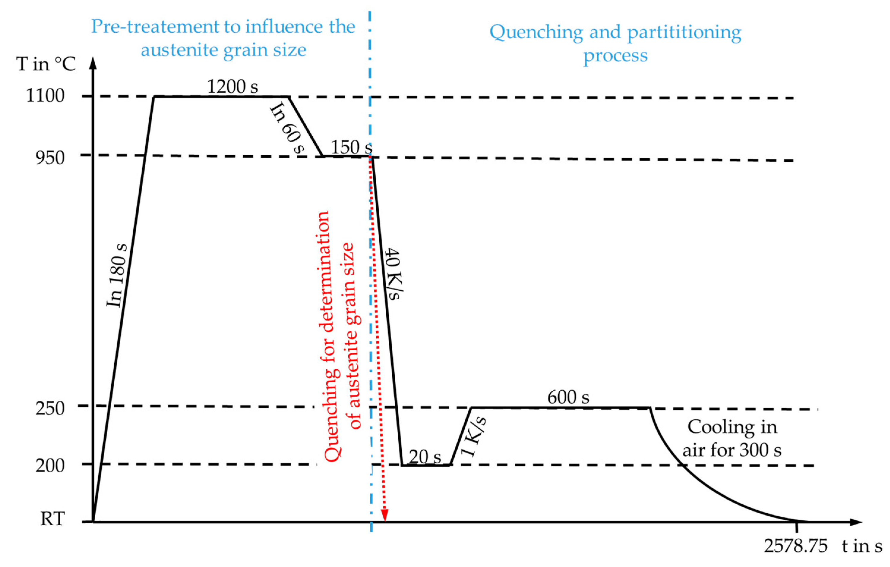 Metals 09 00577 g006 550