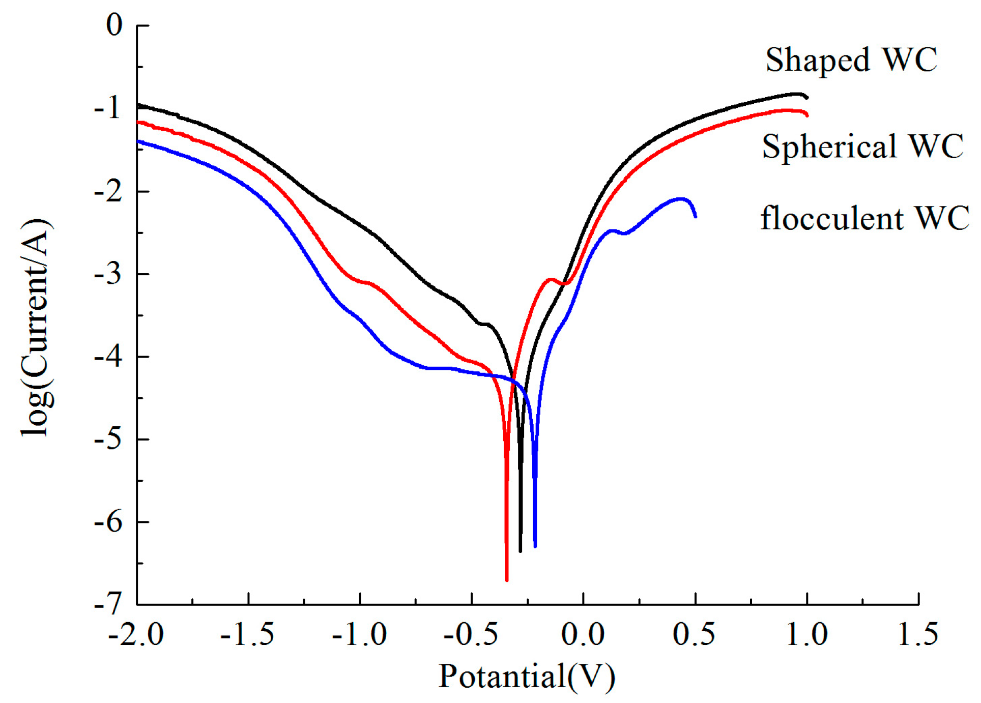 Metals 09 00583 g007
