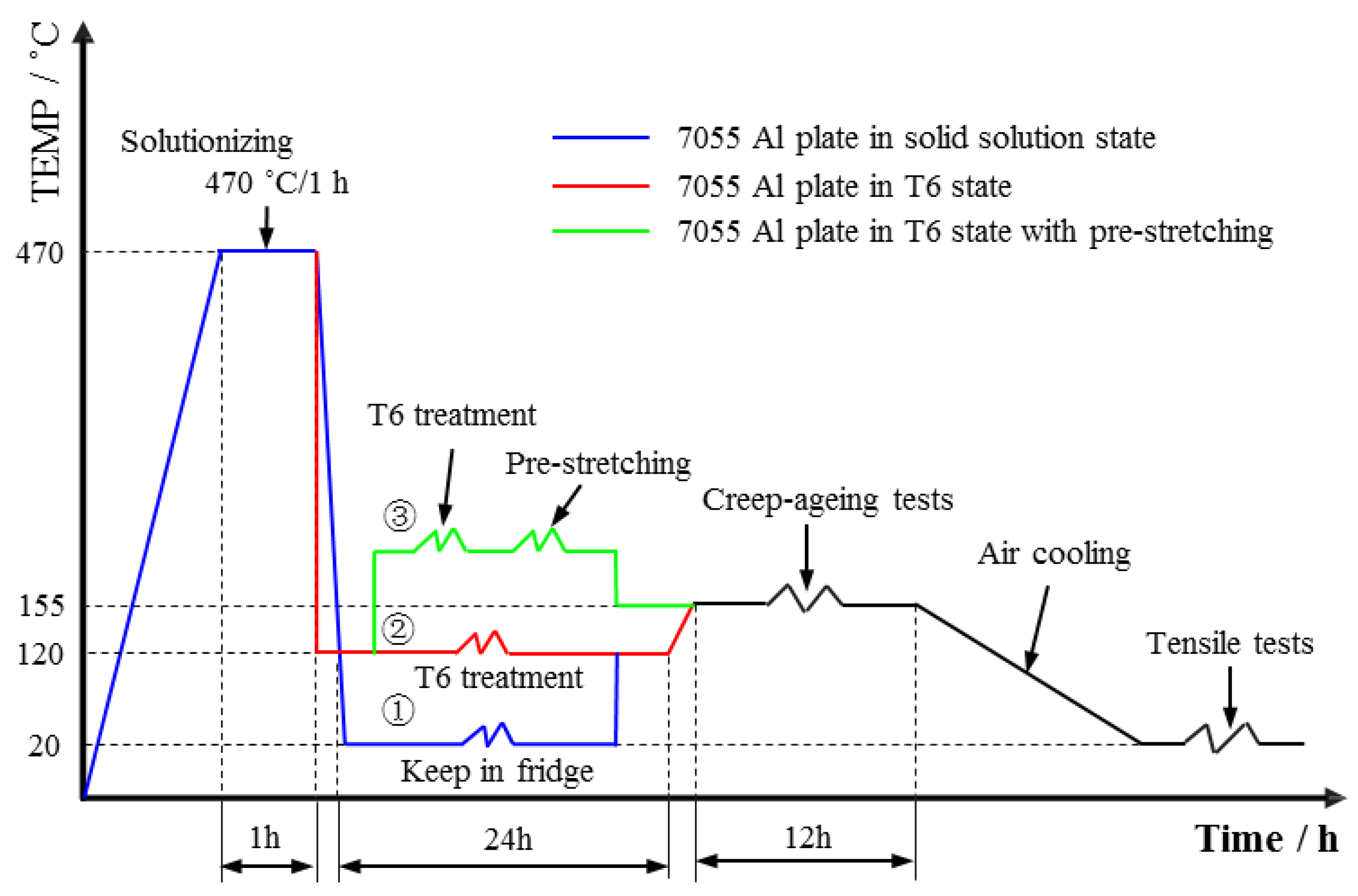 Metals 09 00584 g002 Metals 09 00584 g002