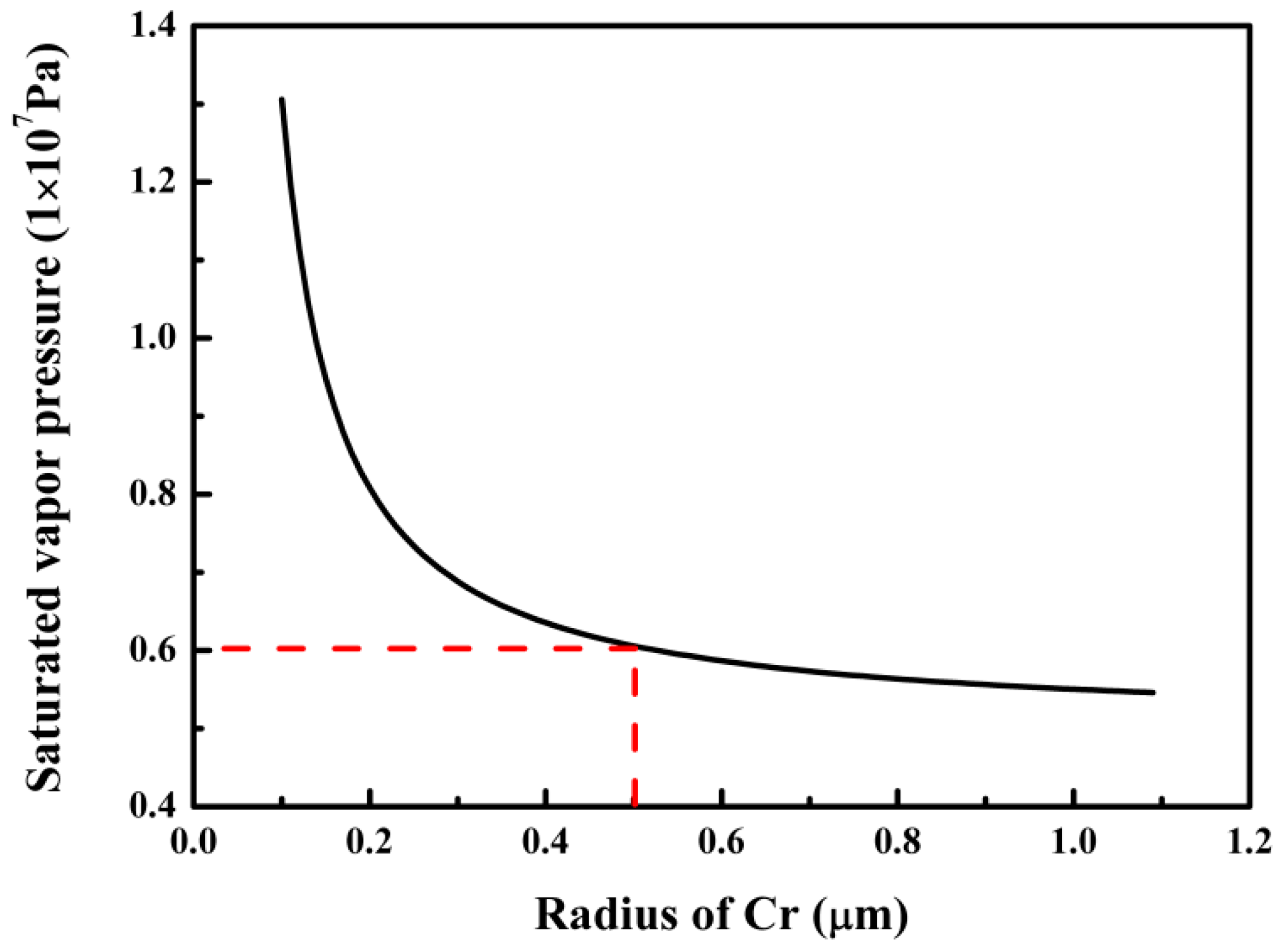 Metals 09 00585 g012 Metals 09 00585 g012