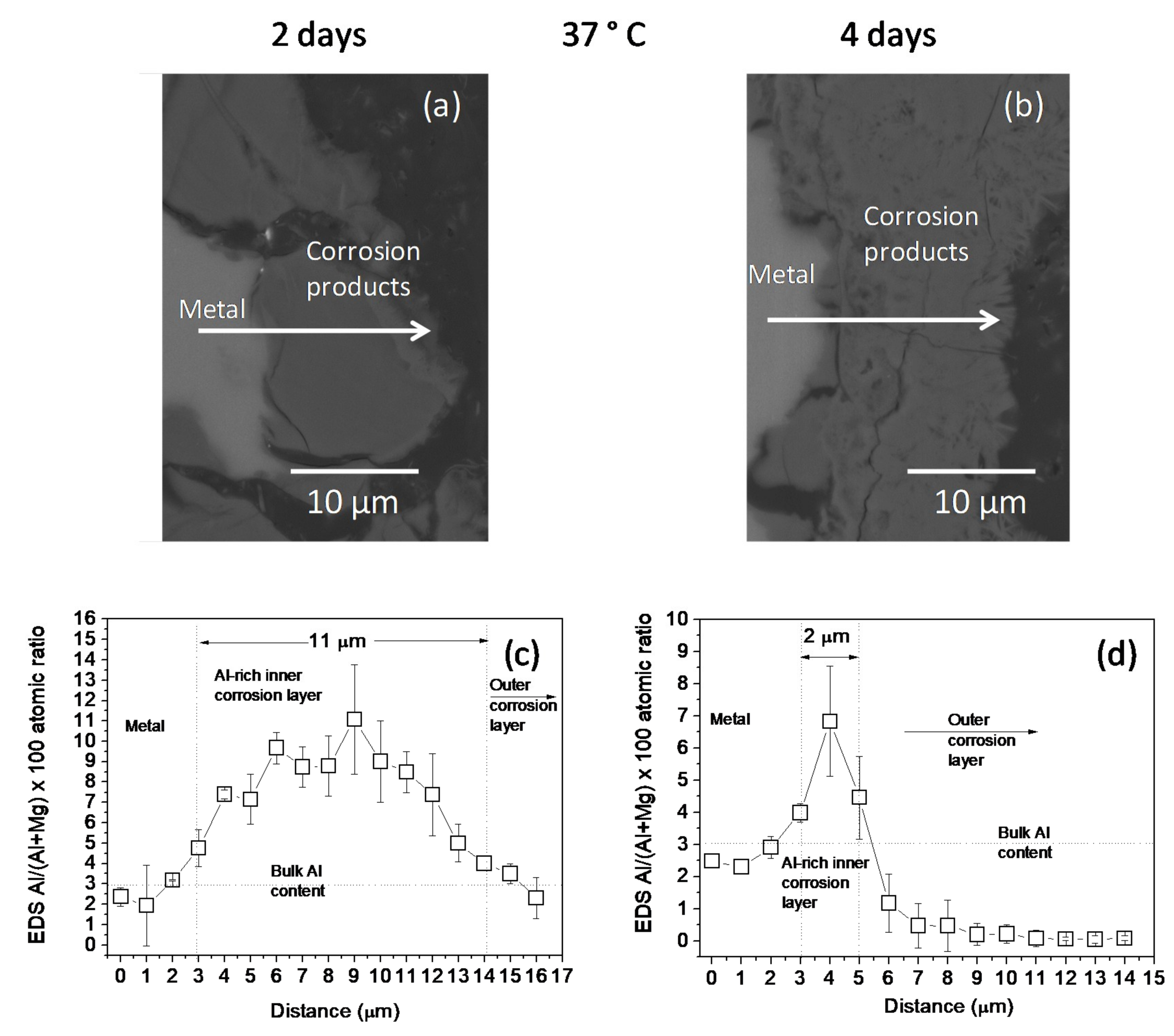 Metals 09 00591 g003