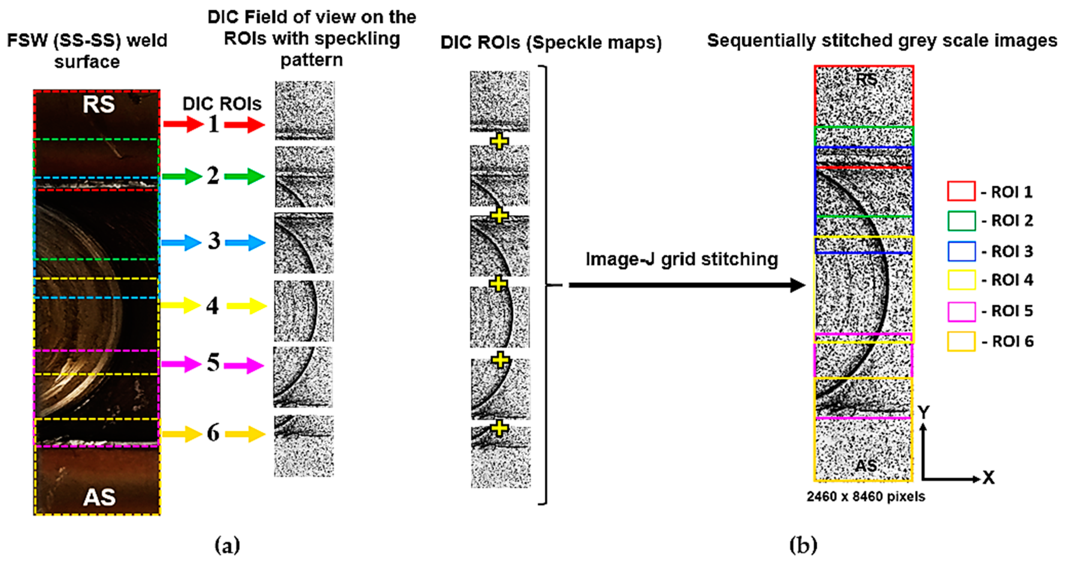 Metals Free Full Text Development Of High Fidelity Imaging