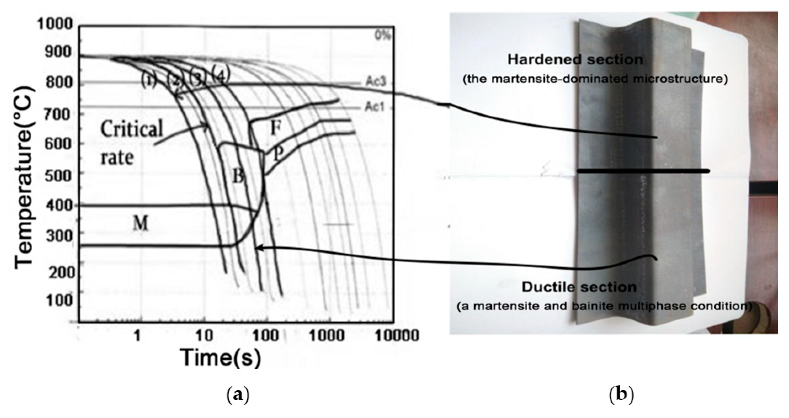Metals 09 00593 g001 550