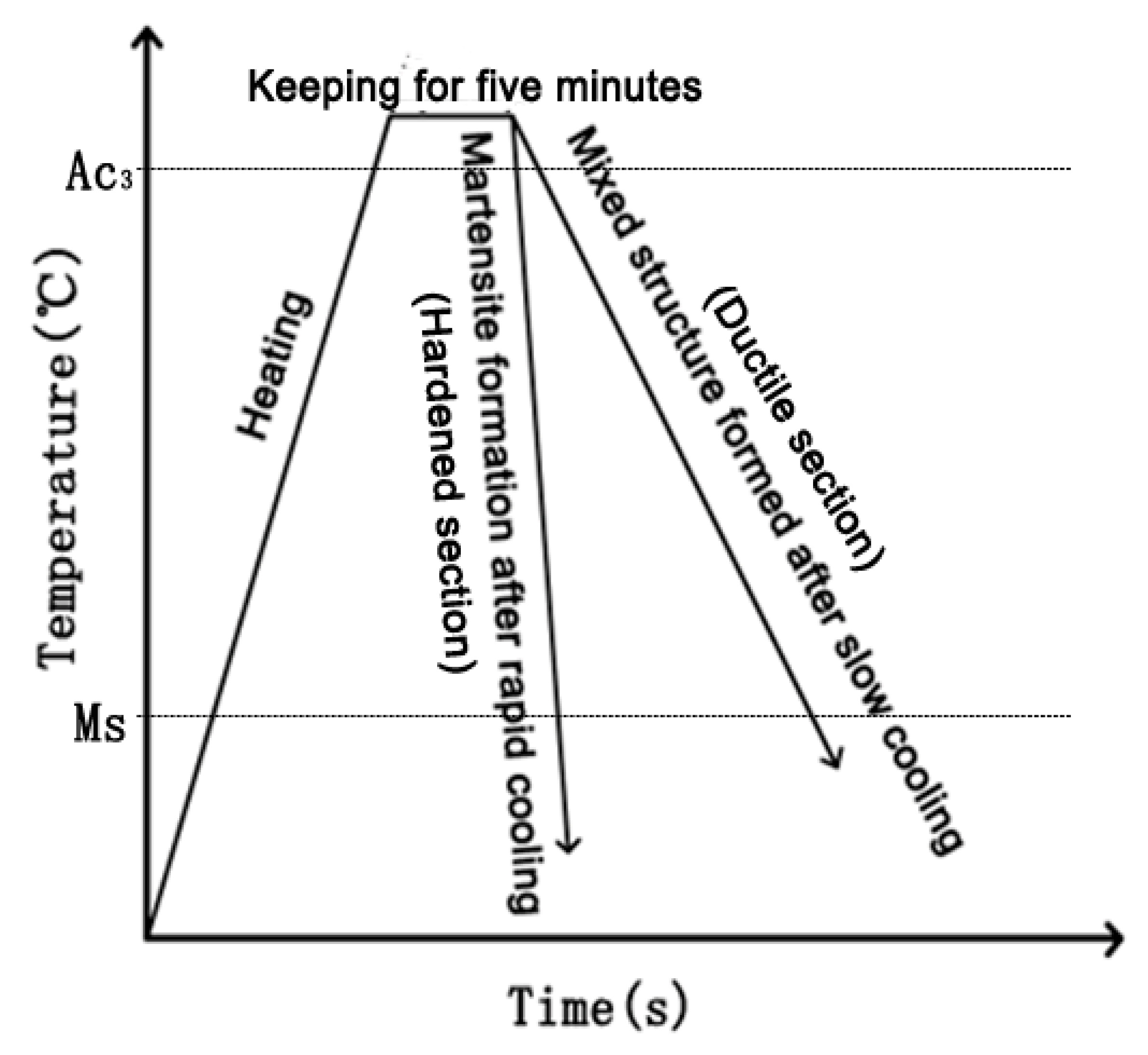 Metals 09 00593 g007 550