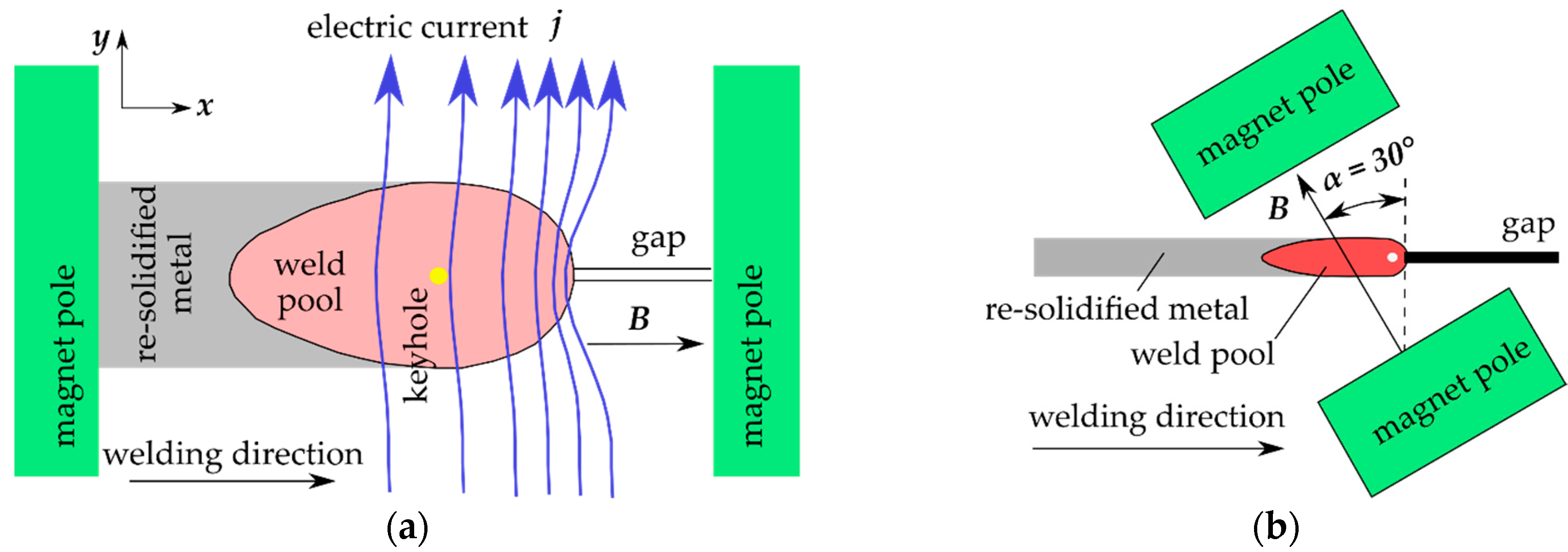 Metals 09 00594 g004