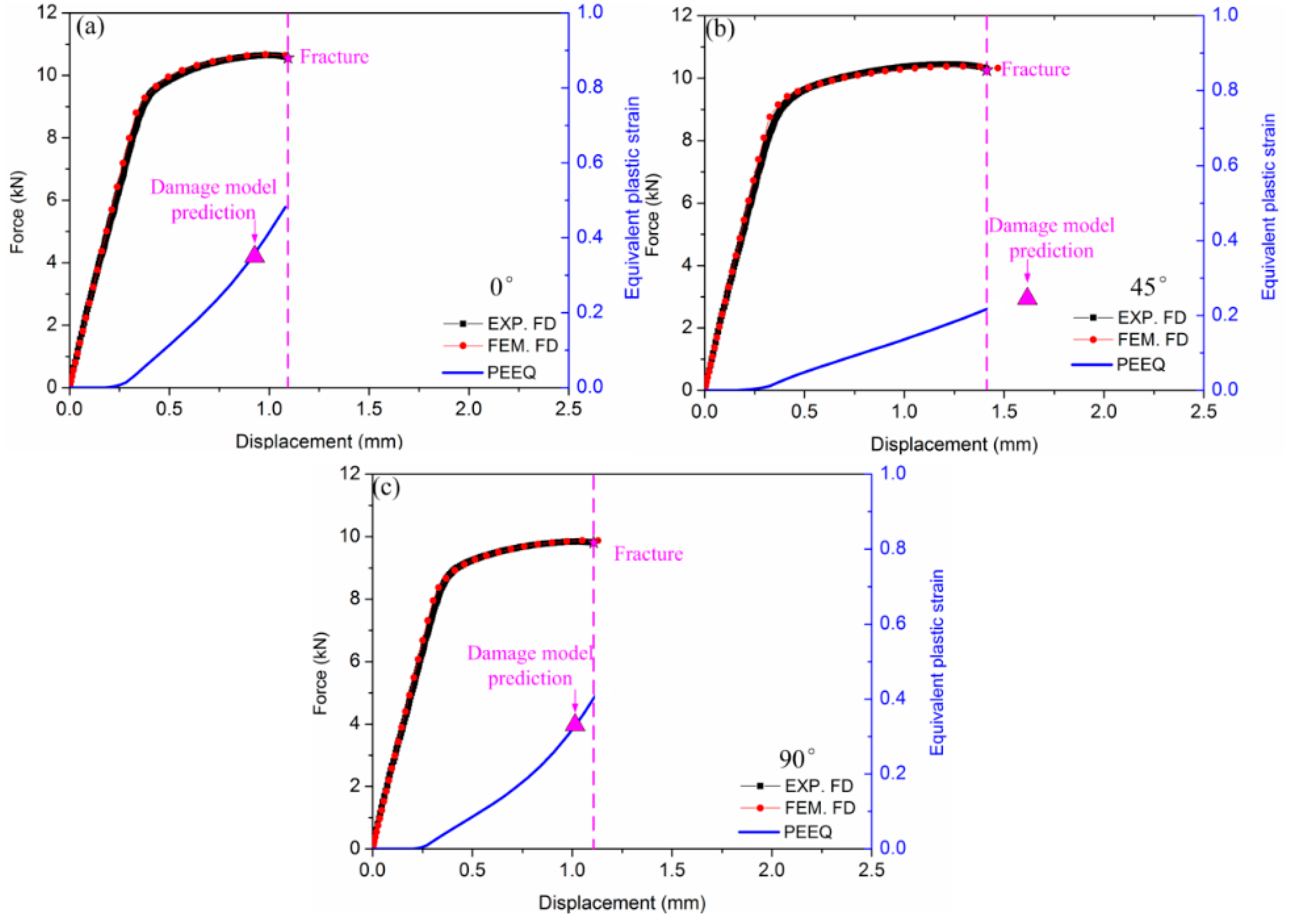 Metals 09 00595 g009 Metals 09 00595 g009