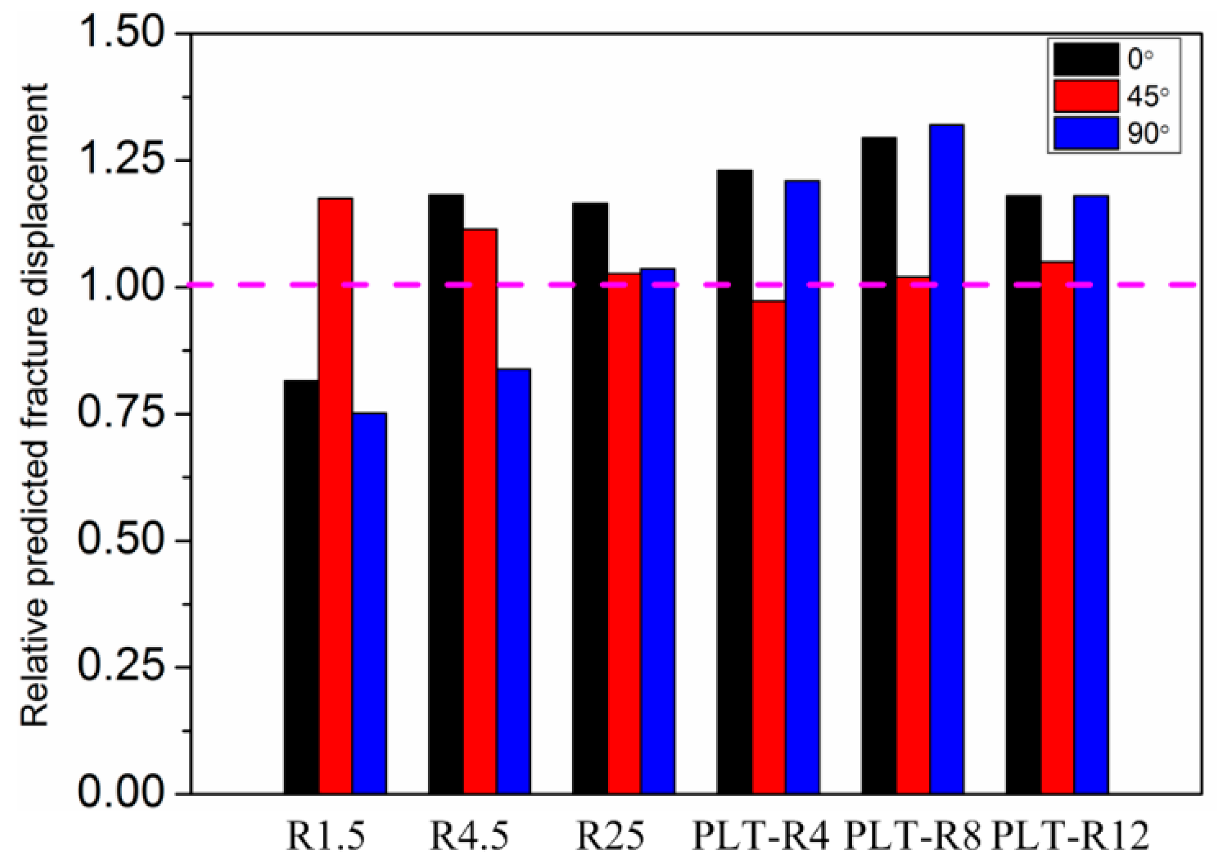Metals 09 00595 g015 Metals 09 00595 g015