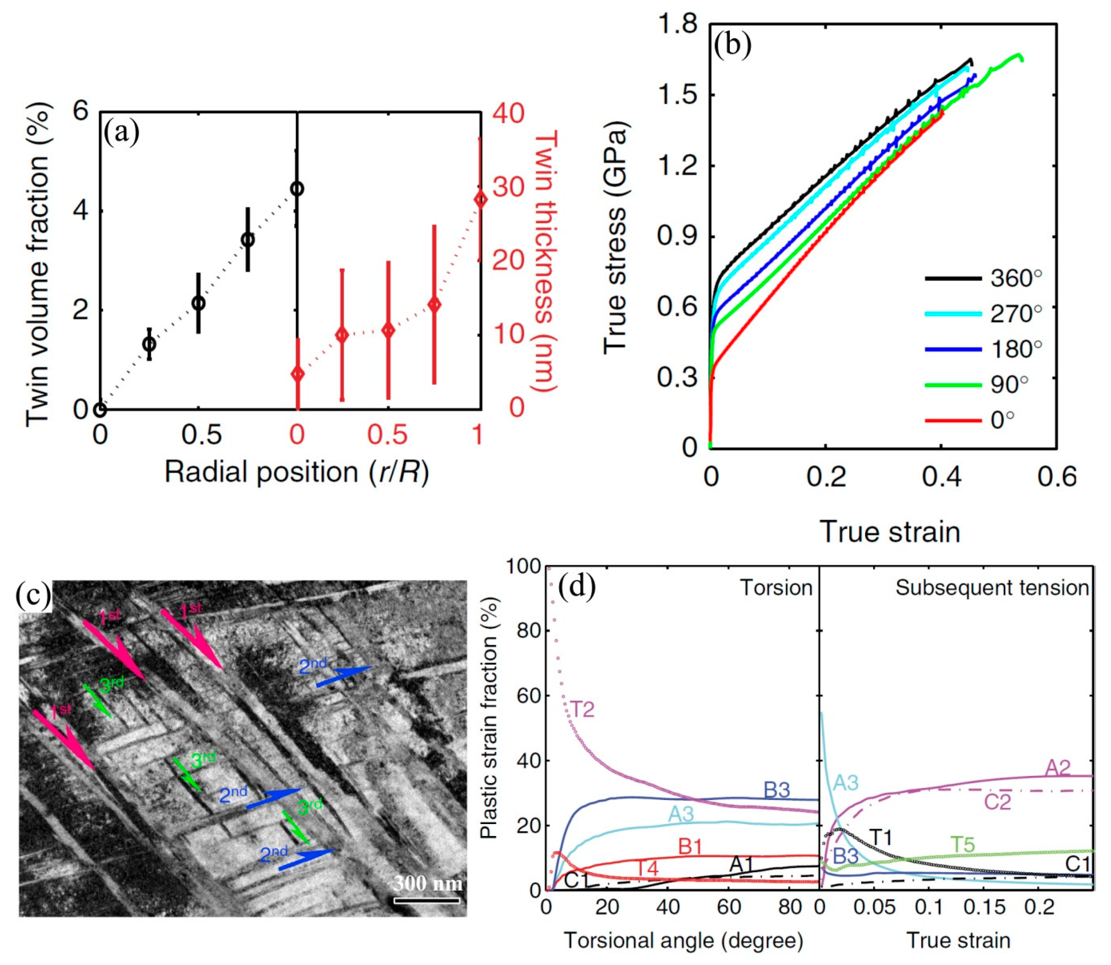 Metals 09 00598 g007