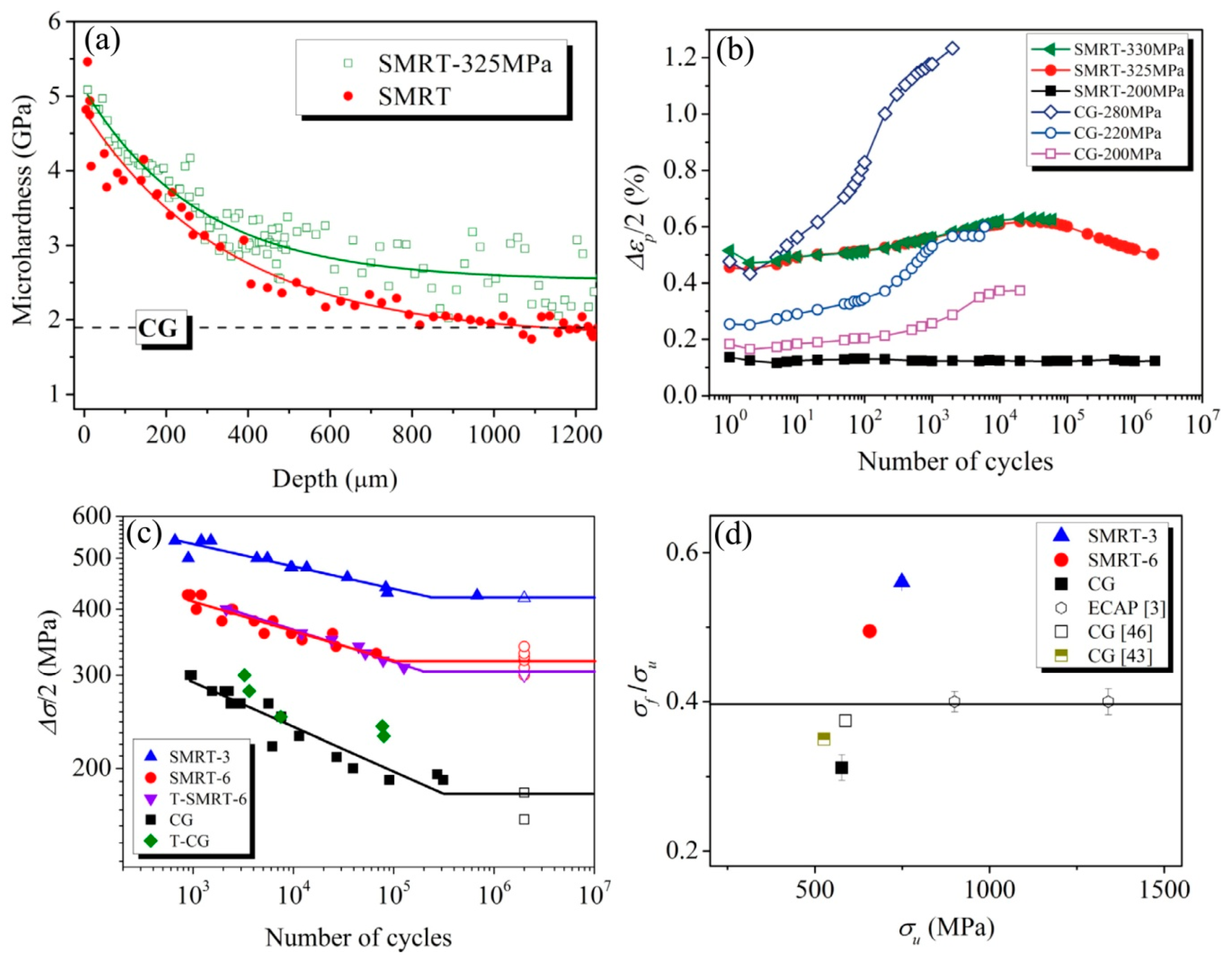 Metals 09 00598 g010
