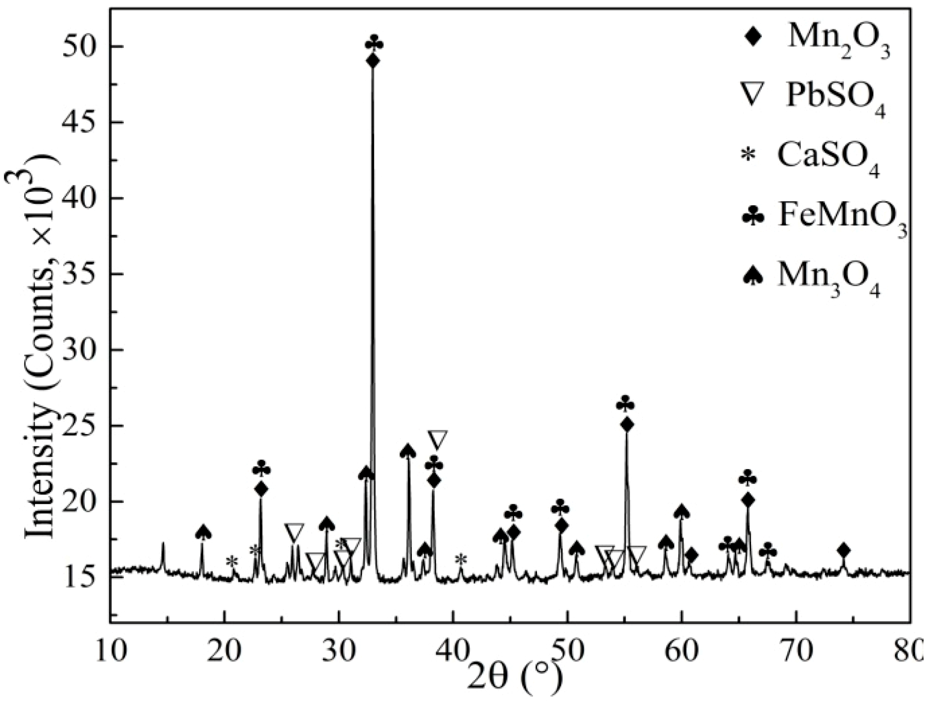 Metals 09 00601 g006