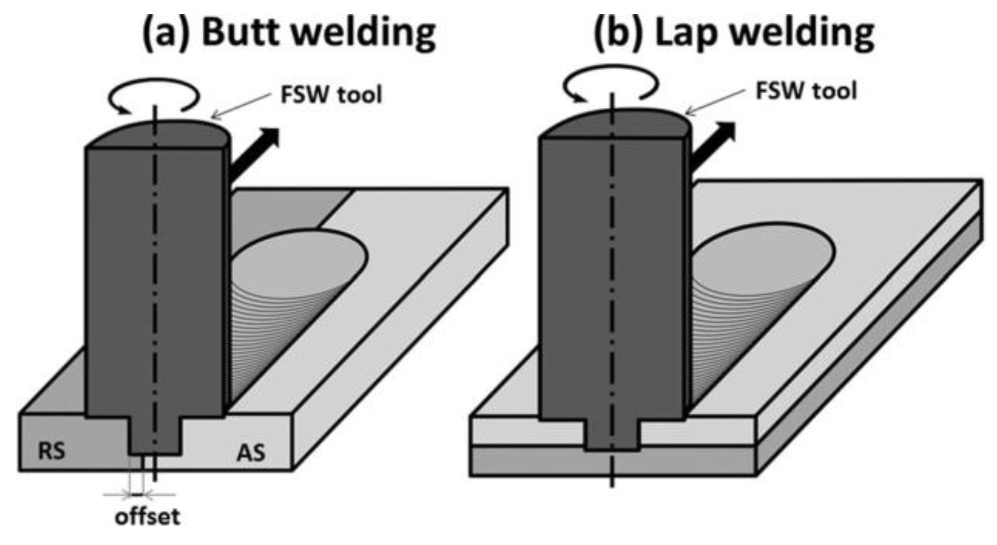 Metals | Free Full-Text | Main Issues in Quality of Friction Stir