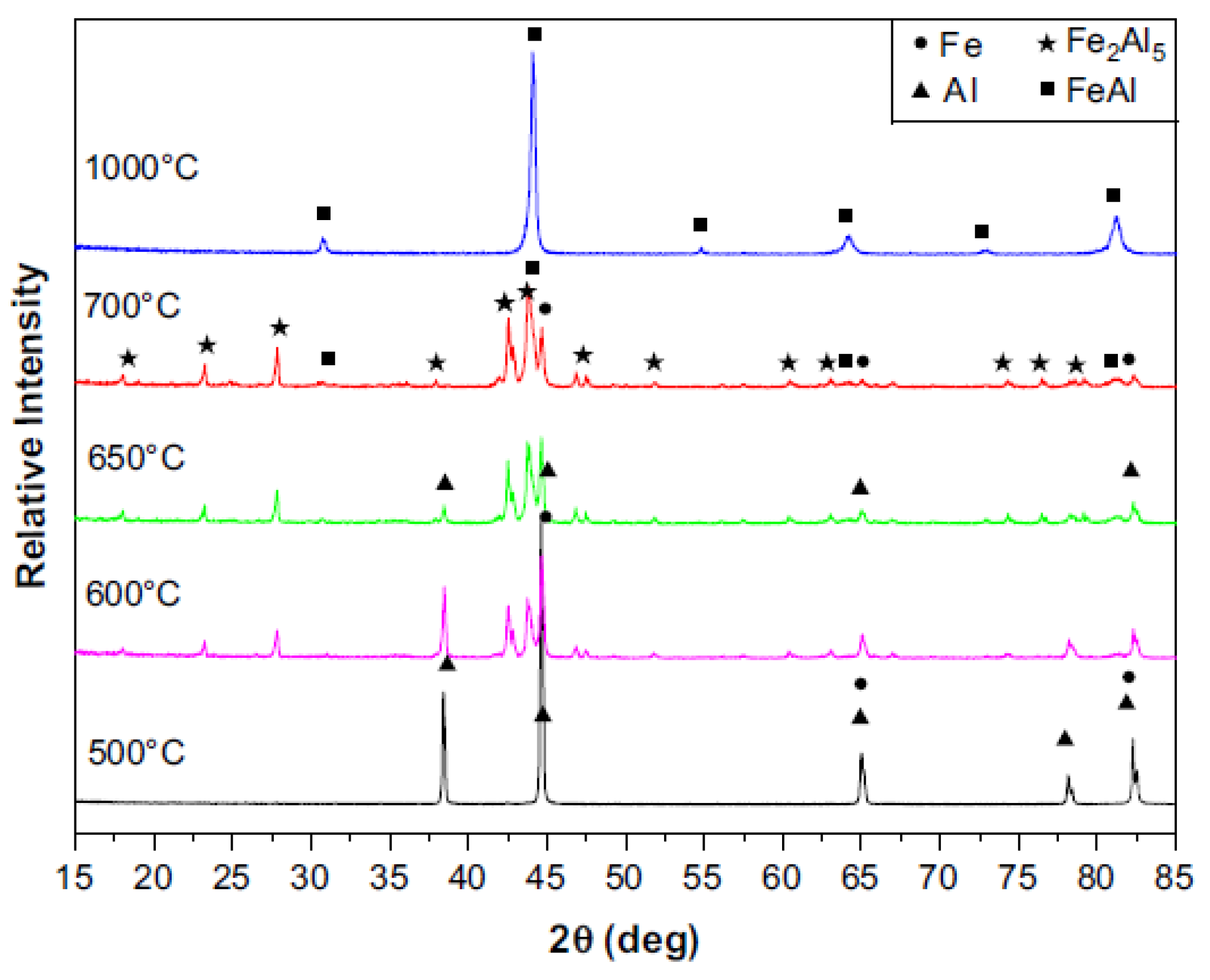 Metals 09 00610 g004