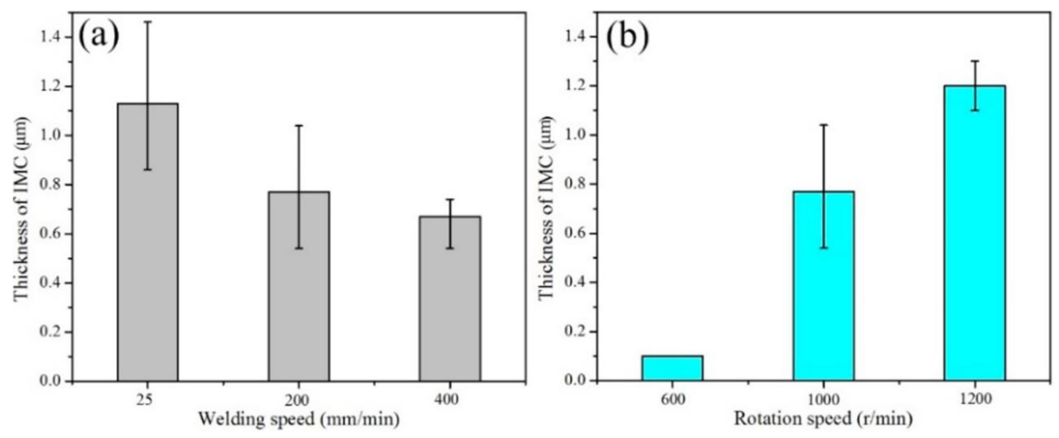 Metals 09 00610 g006