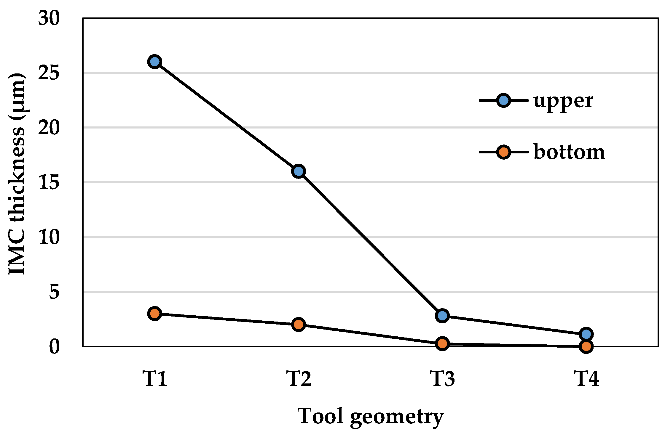 Metals 09 00610 g011