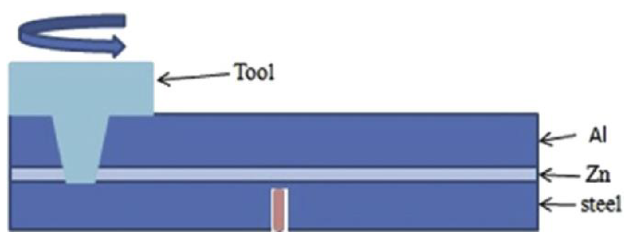 Metals 09 00610 g024