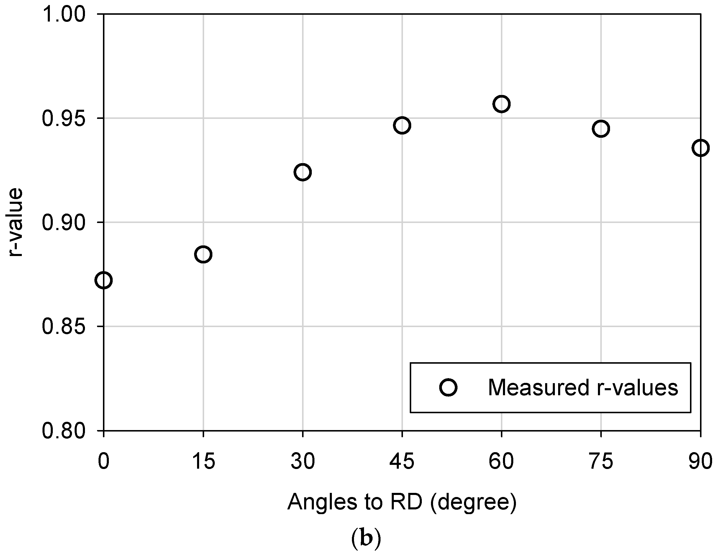 Metals 09 00611 g003b