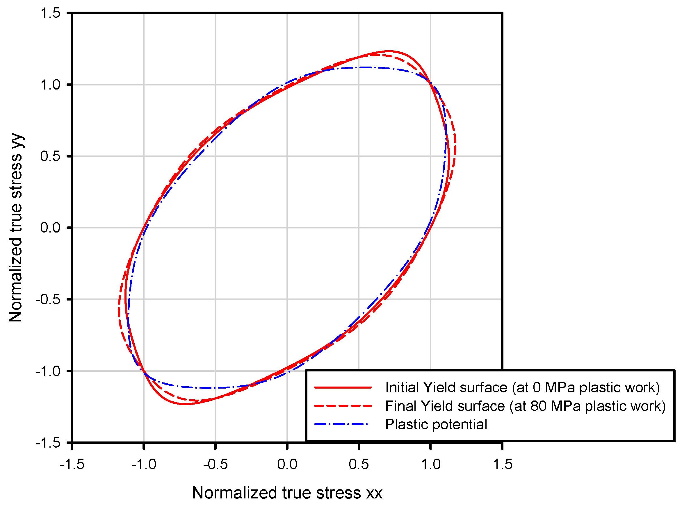 Metals 09 00611 g012