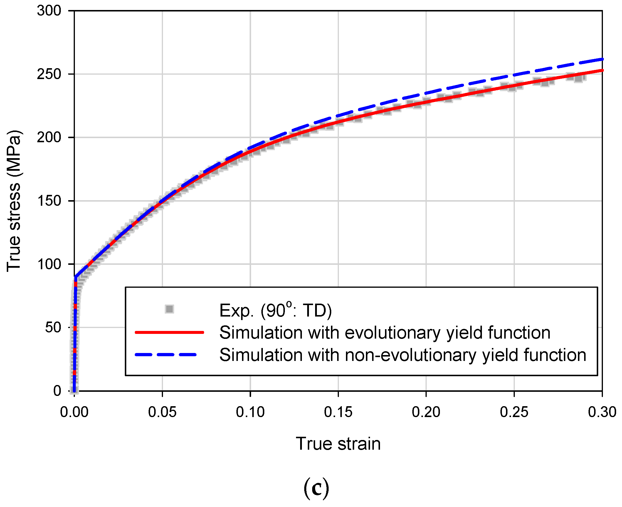 Metals 09 00611 g016b