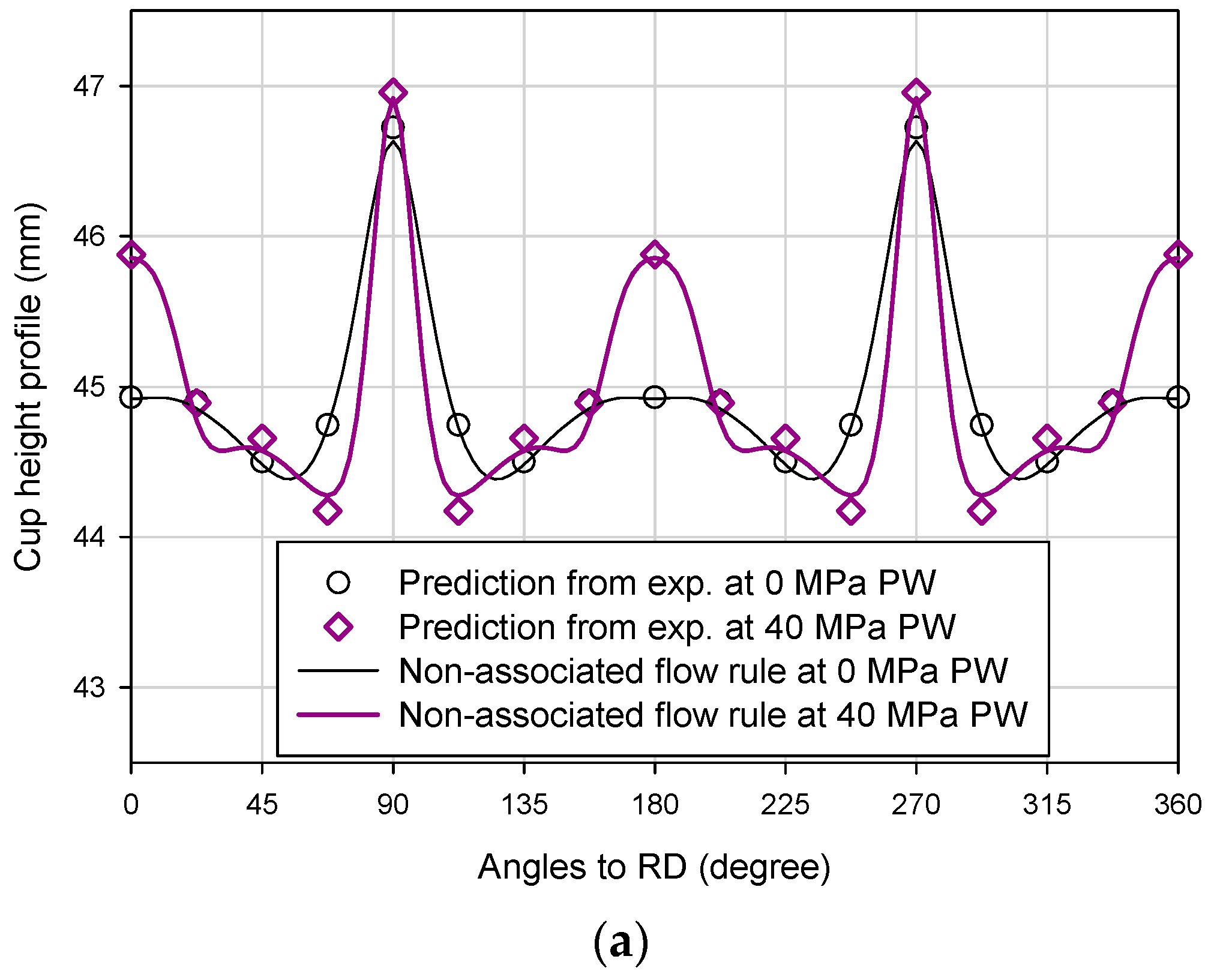 Metals 09 00611 g020a
