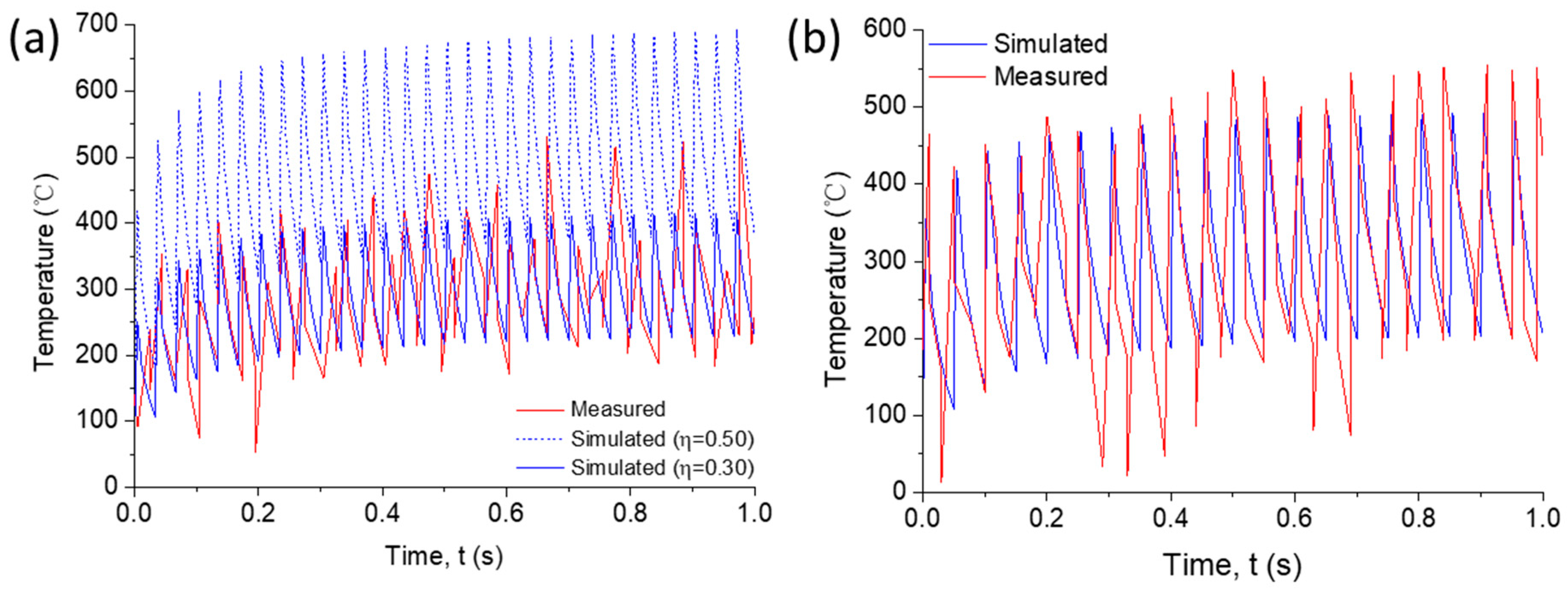 Metals 09 00612 g005 Metals 09 00612 g005