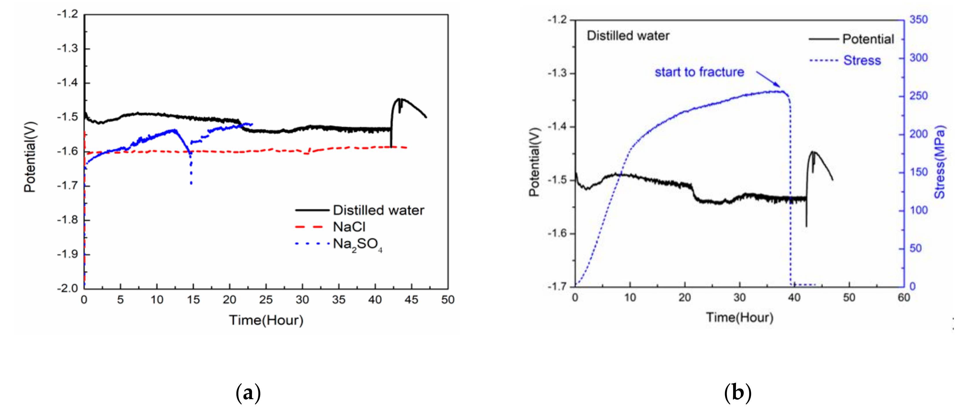 Metals 09 00616 g006a