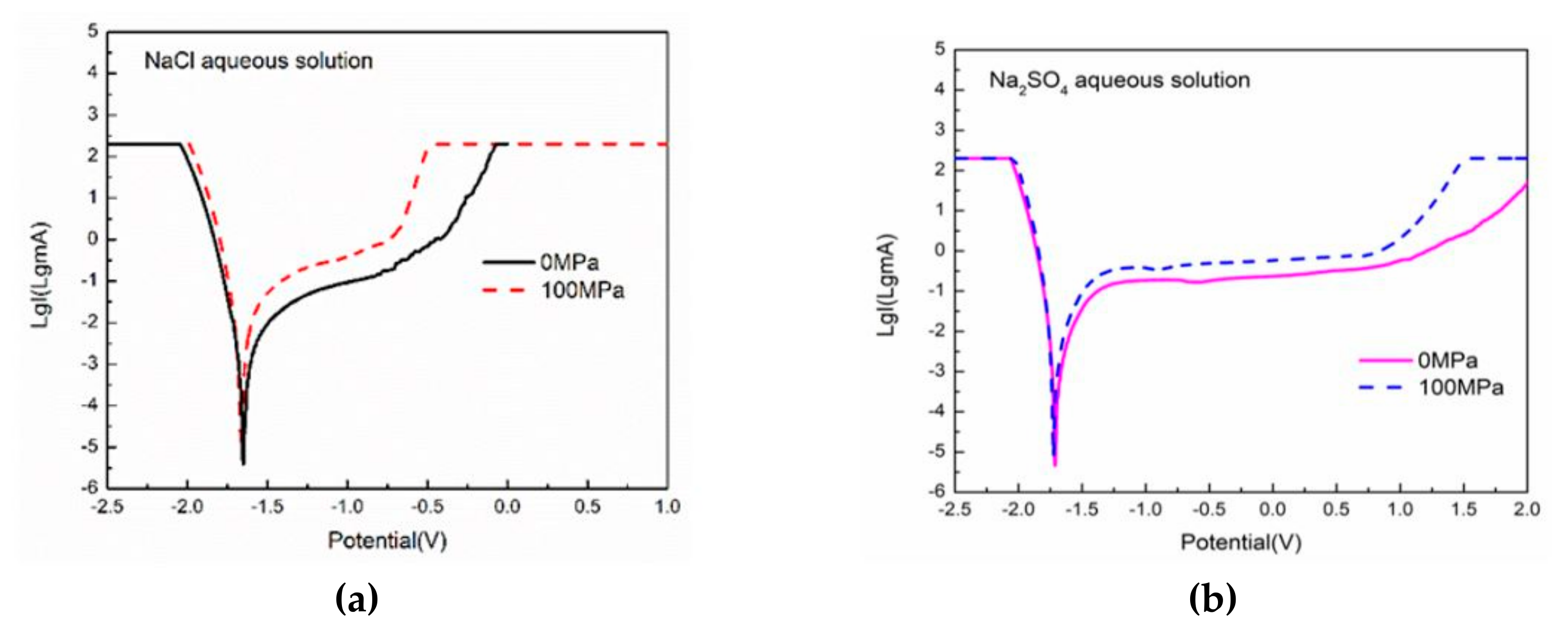 Metals 09 00616 g007