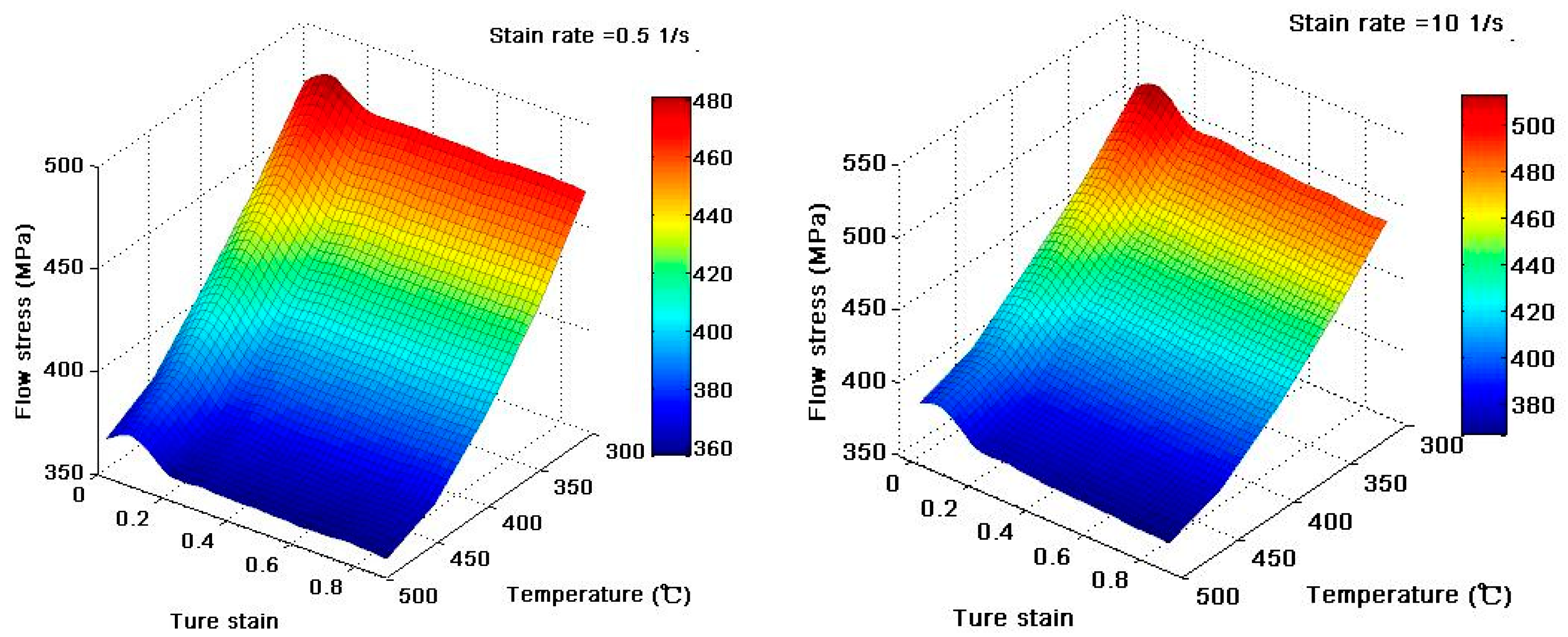 Metals 09 00621 g004