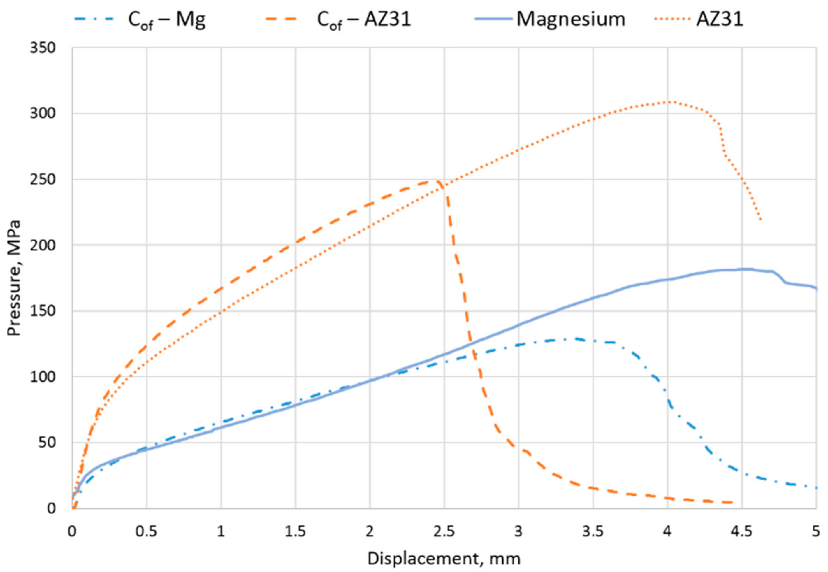 Metals 09 00622 g010 Metals 09 00622 g010