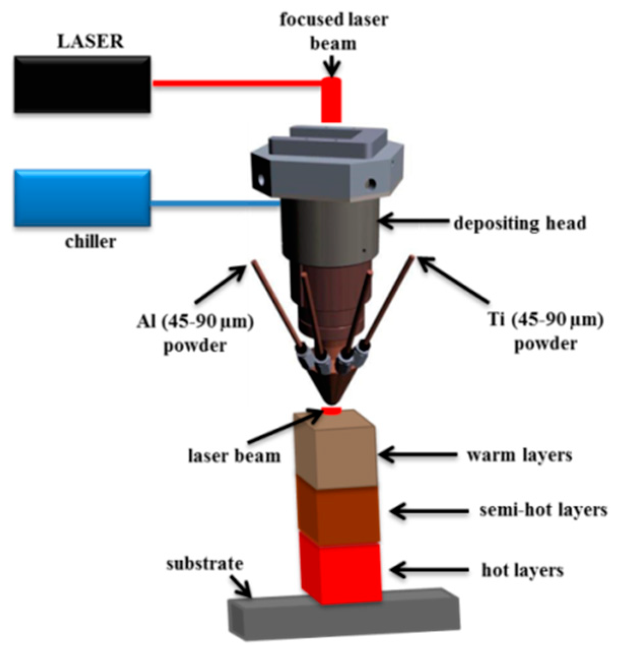 Metals 09 00623 g001