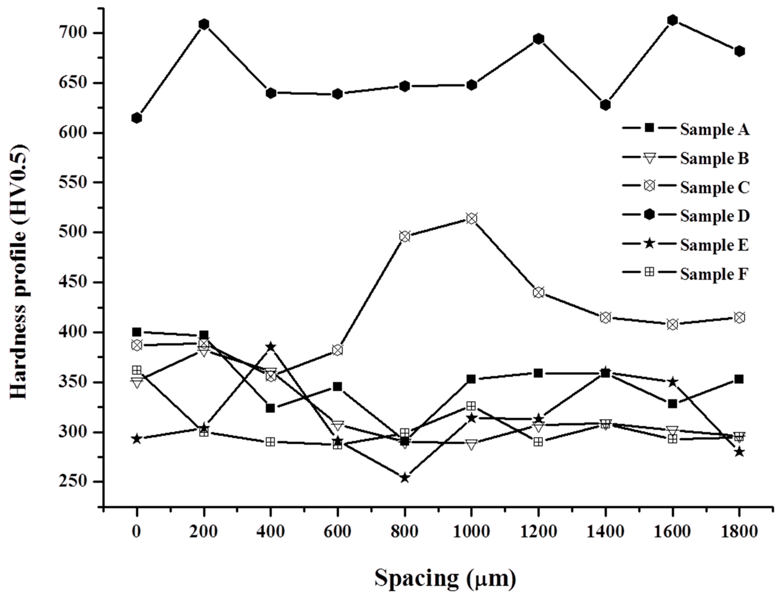 Metals 09 00623 g009