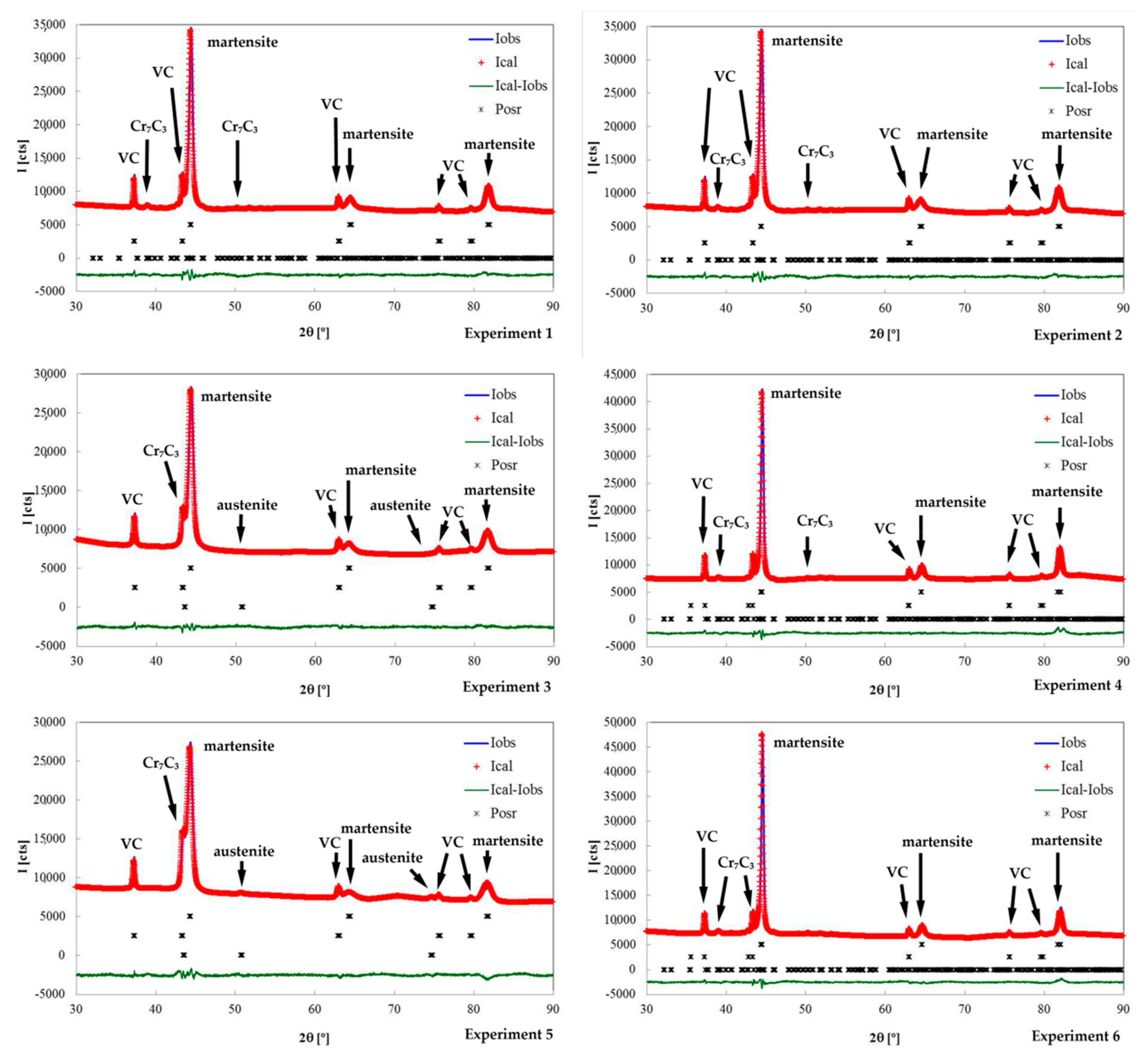 Metals 09 00627 g003a Metals 09 00627 g003a