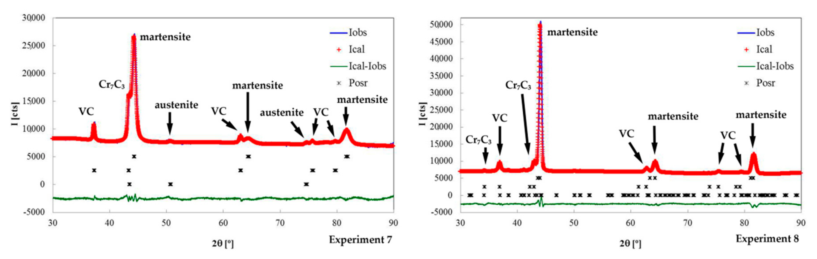 Metals 09 00627 g003b Metals 09 00627 g003b