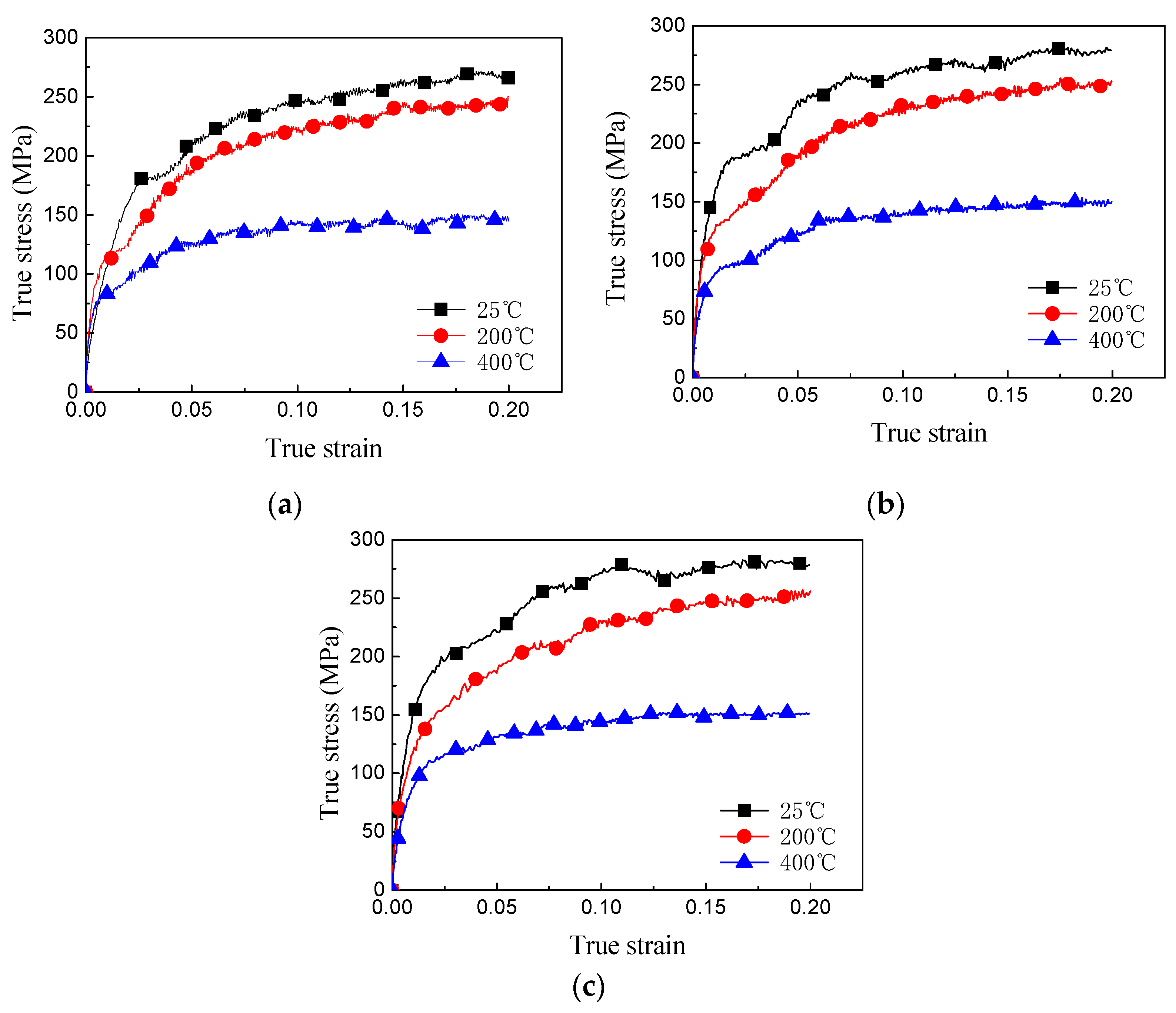Metals 09 00629 g004 550