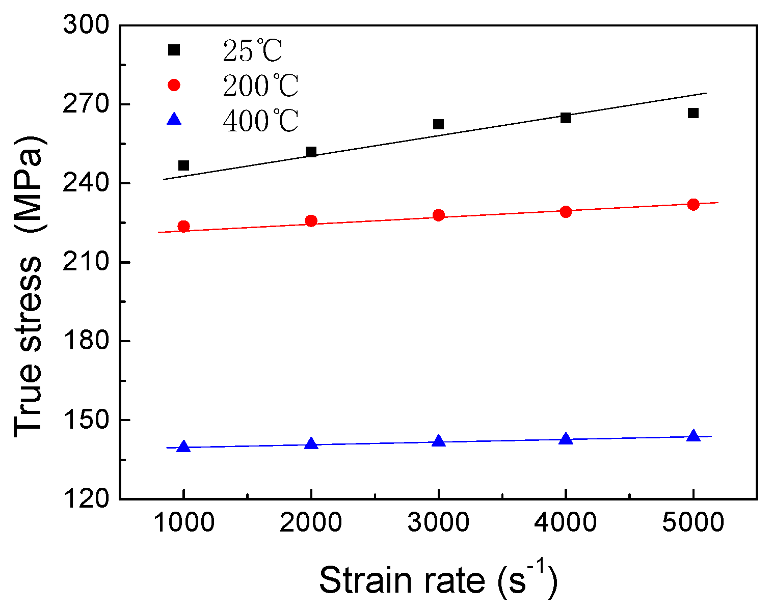 Metals 09 00629 g005 550
