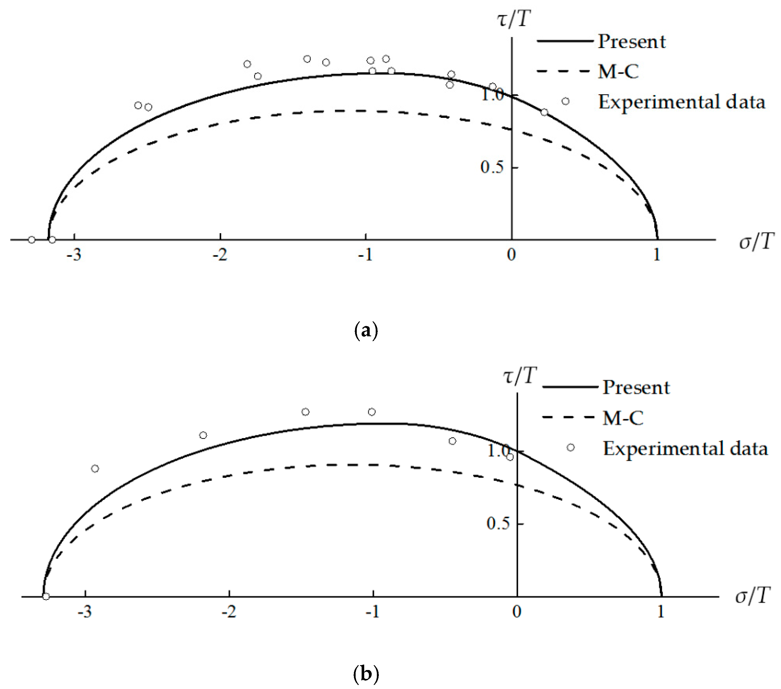 Metals 09 00634 g013